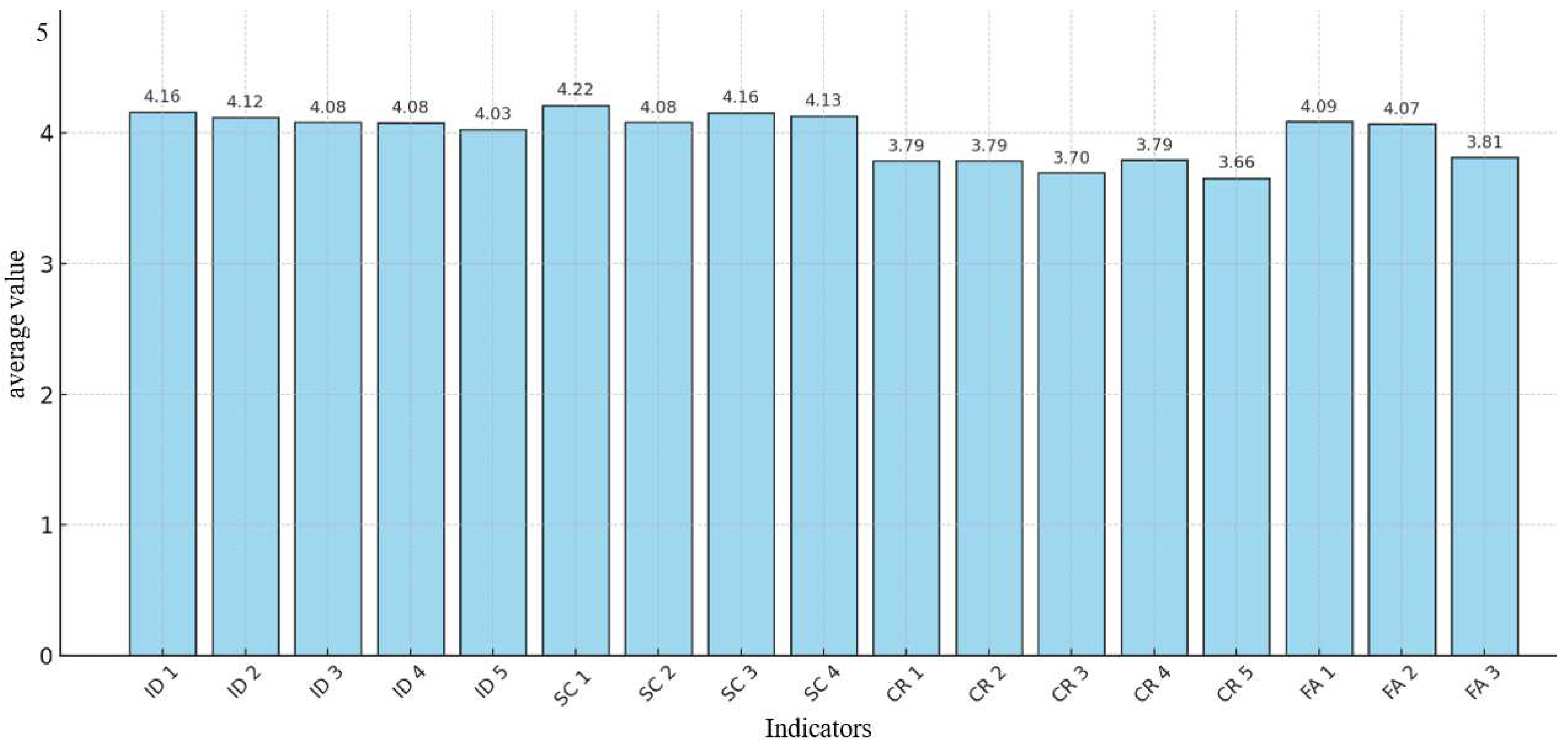 Sustainability 17 03934 g003