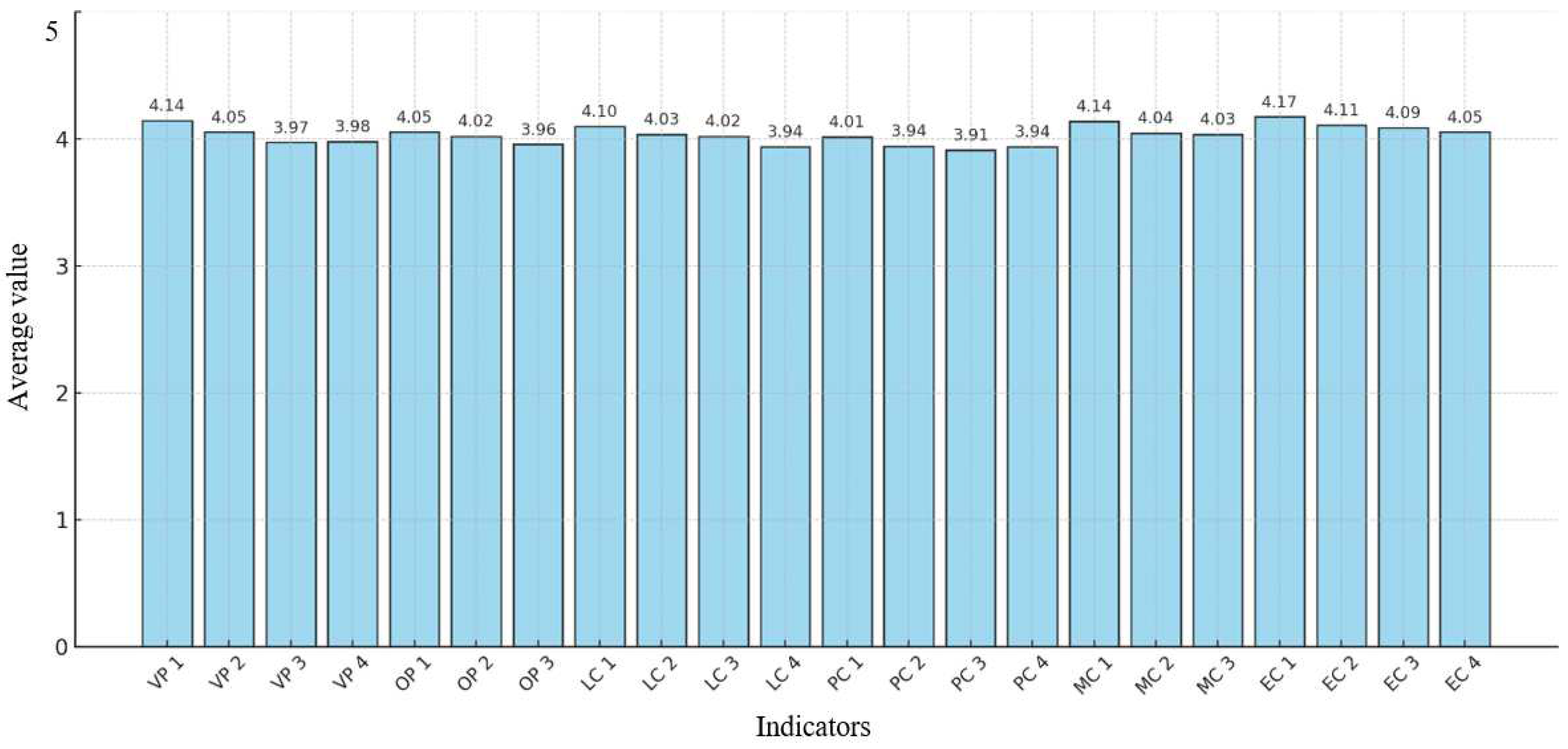 Sustainability 17 03934 g004