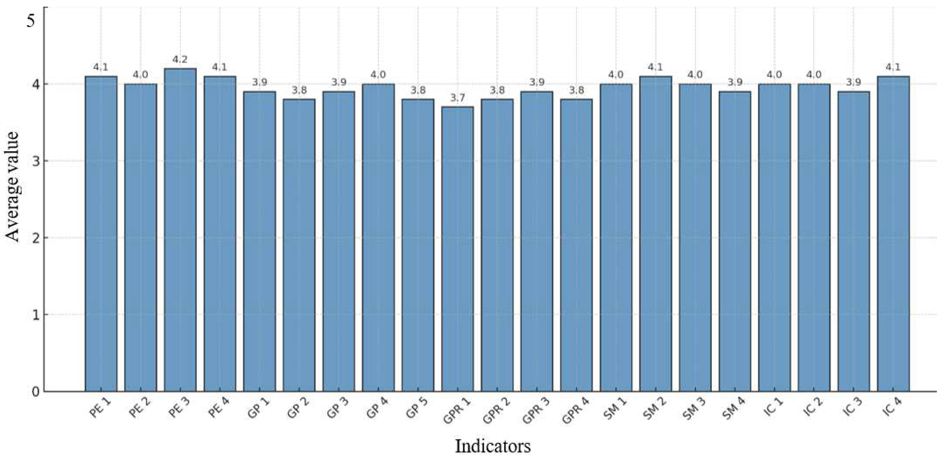 Sustainability 17 03934 g005