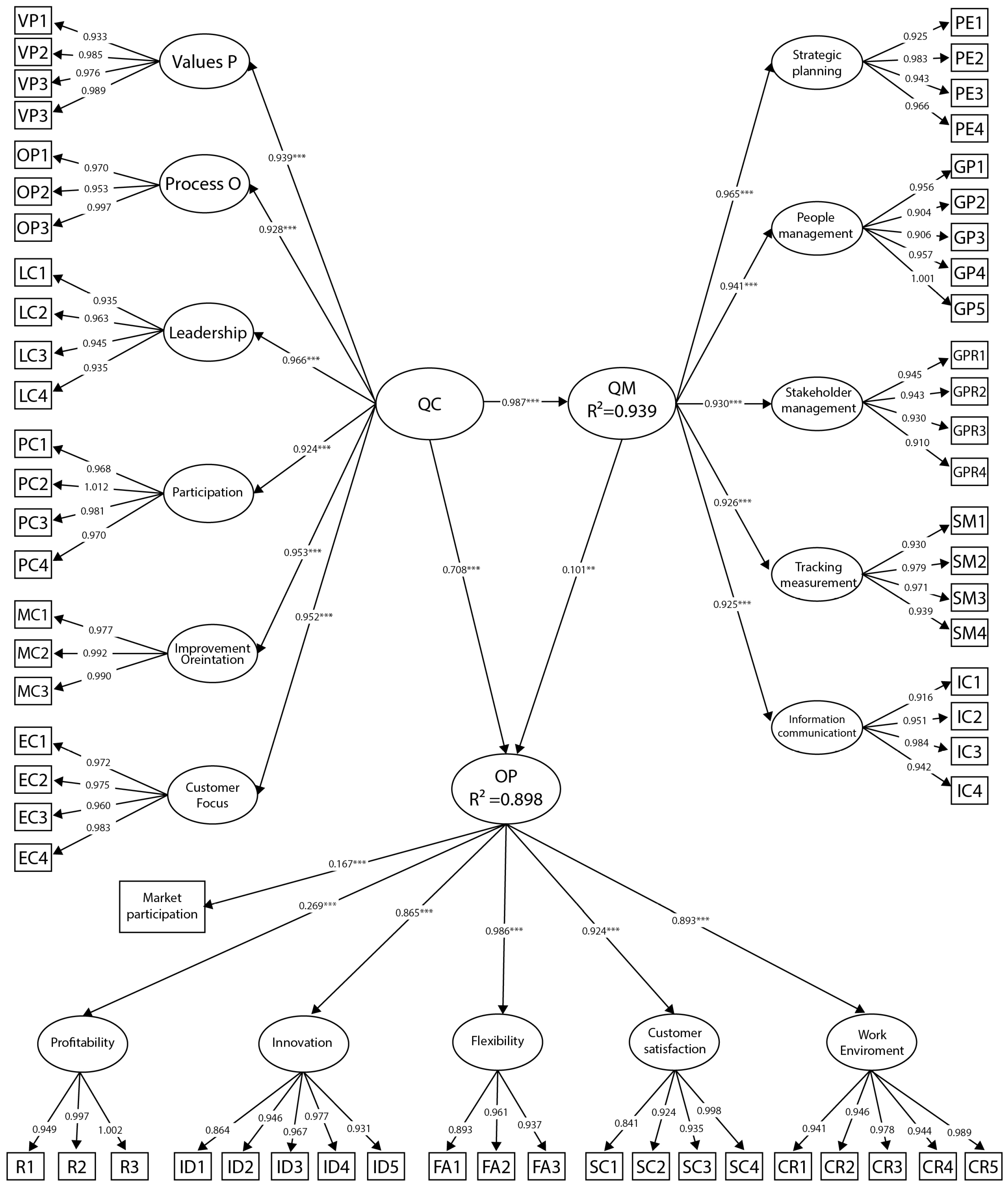 Sustainability 17 03934 g007