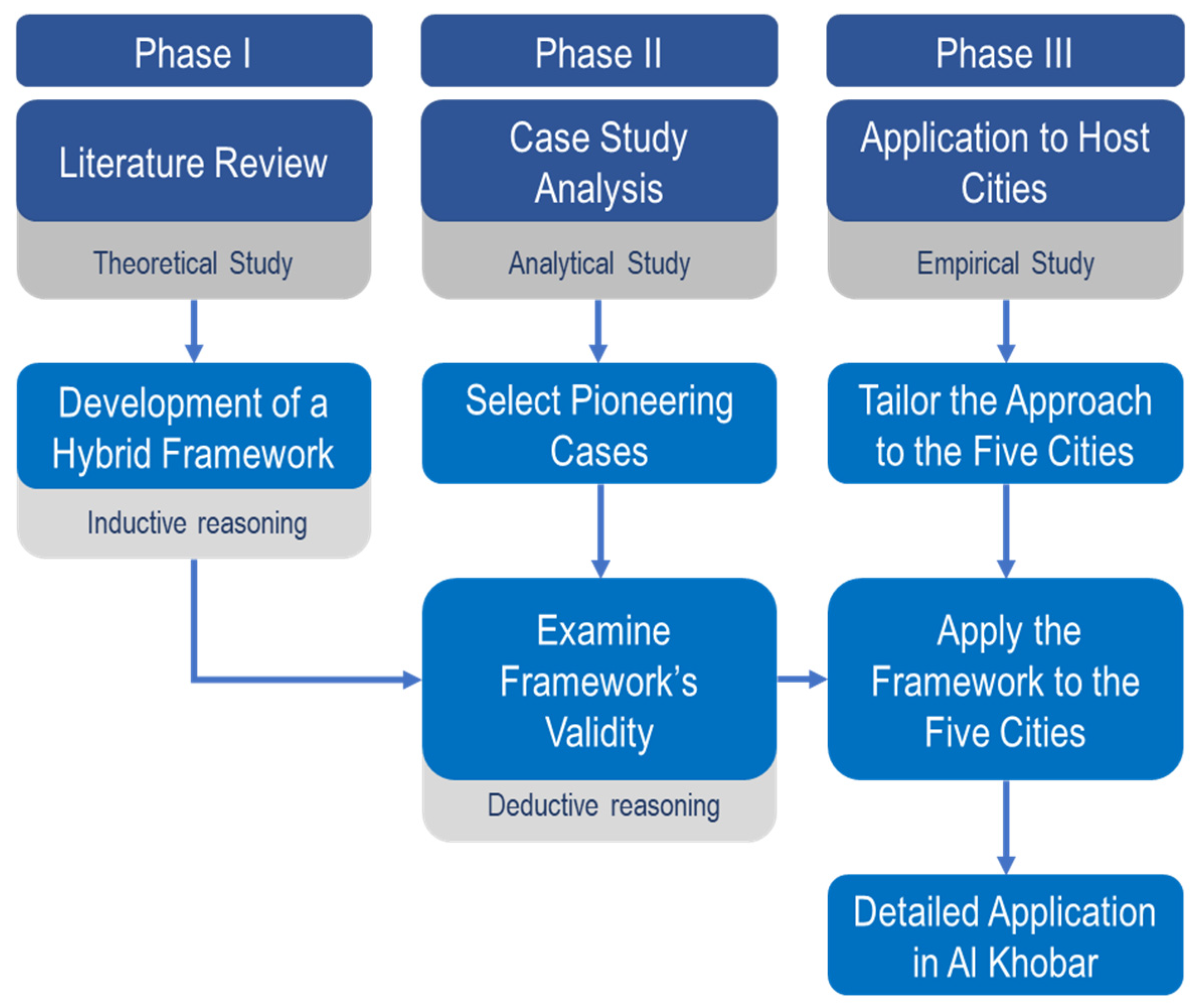 Sustainability 17 03935 g001