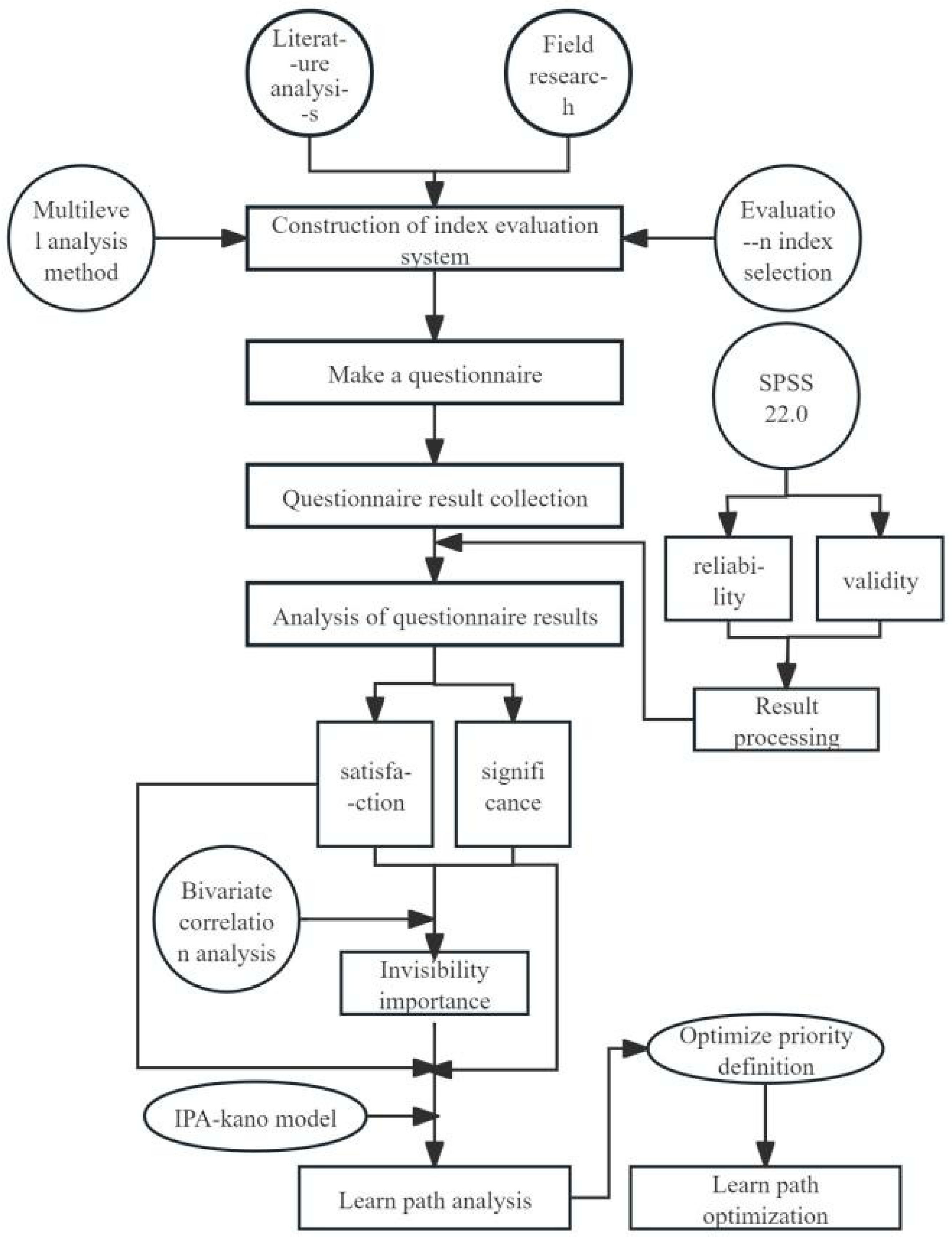 Sustainability 17 03936 g001