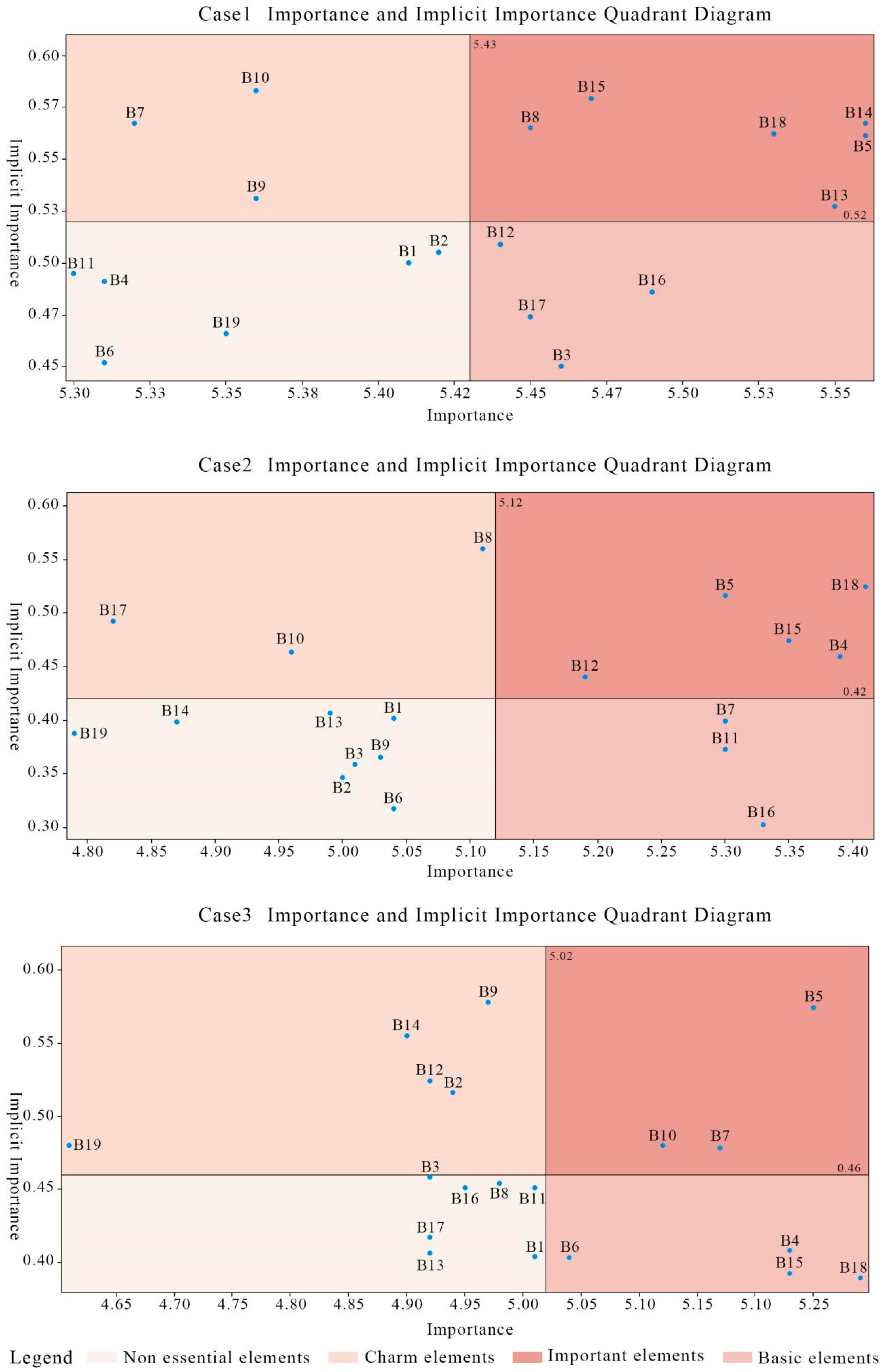 Sustainability 17 03936 g005