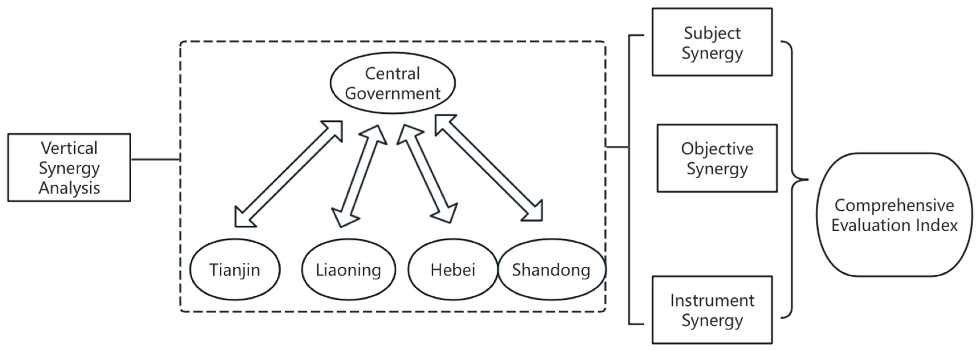 Sustainability 17 03939 g001