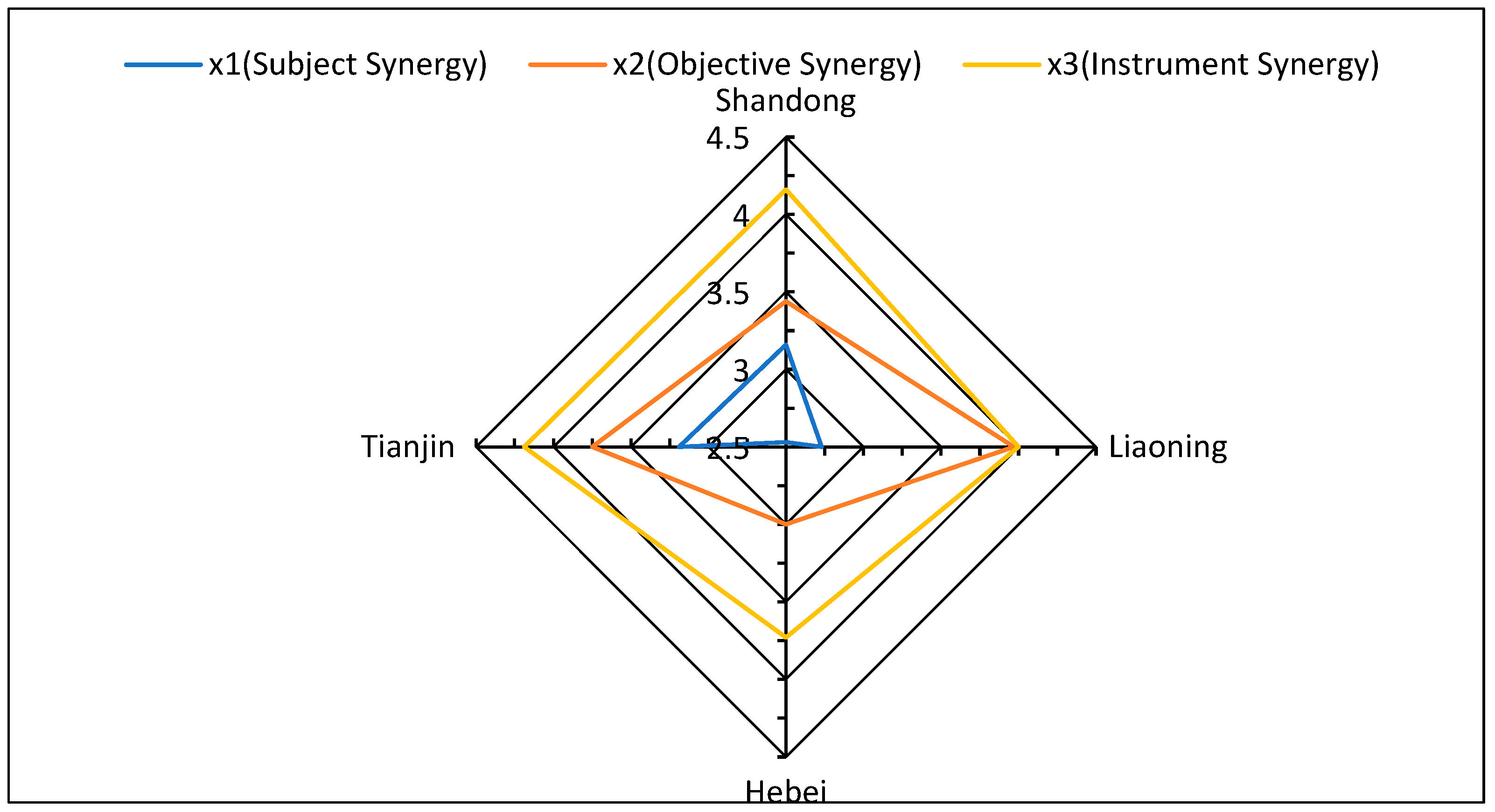 Sustainability 17 03939 g002