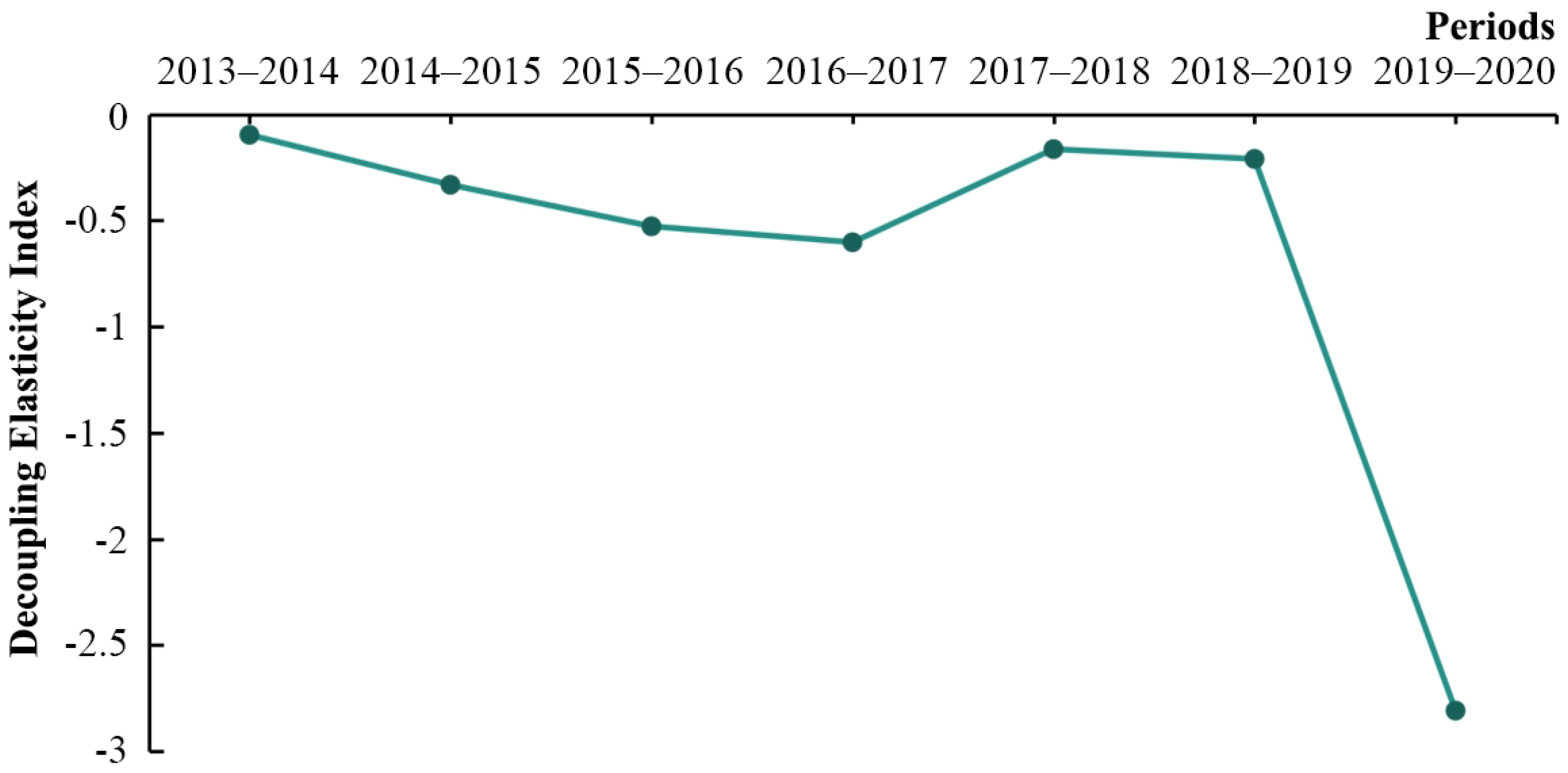 Sustainability 17 03940 g003