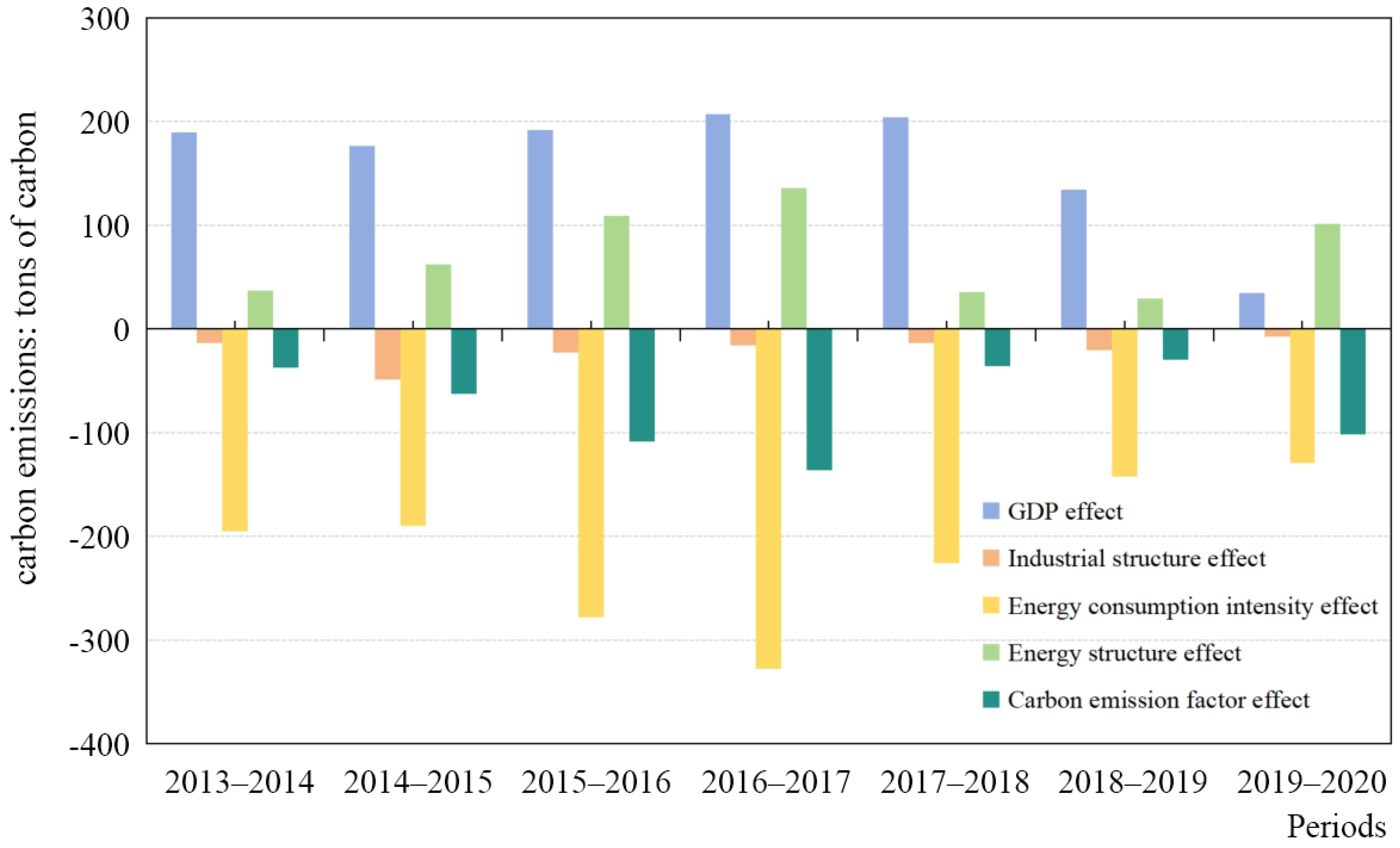 Sustainability 17 03940 g004
