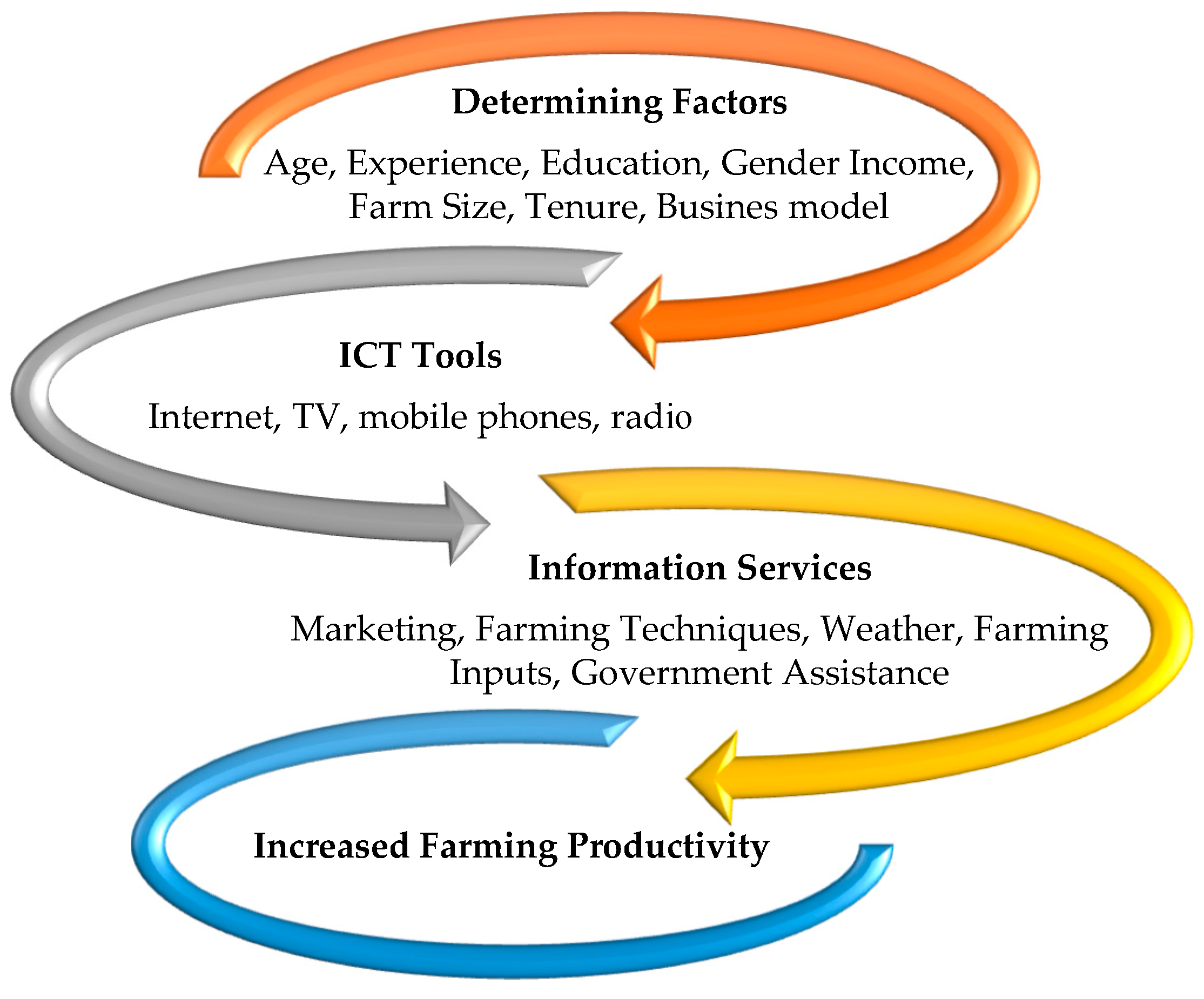 Sustainability 17 03942 g001 Sustainability 17 03942 g001