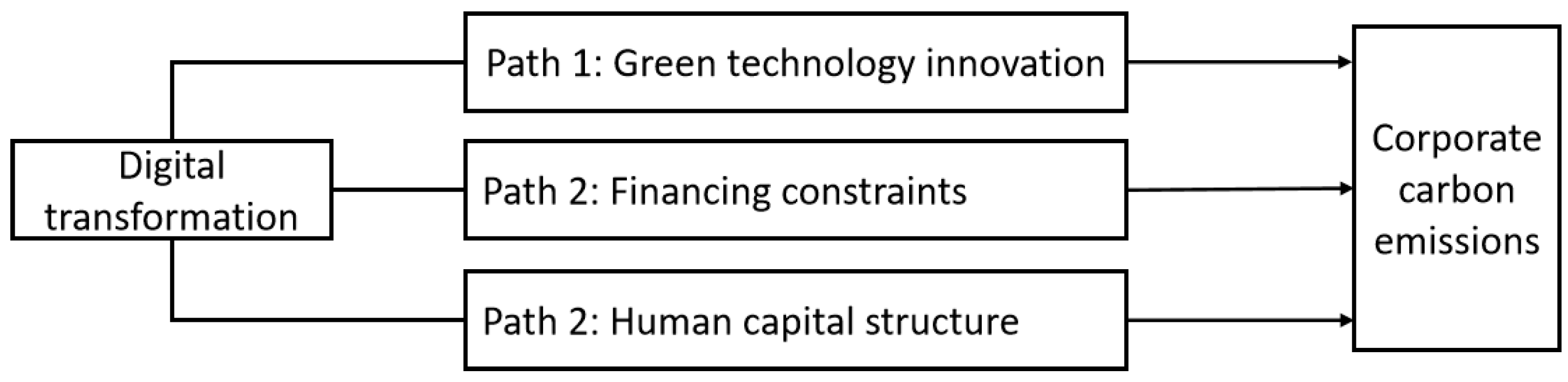Sustainability 17 03944 g001