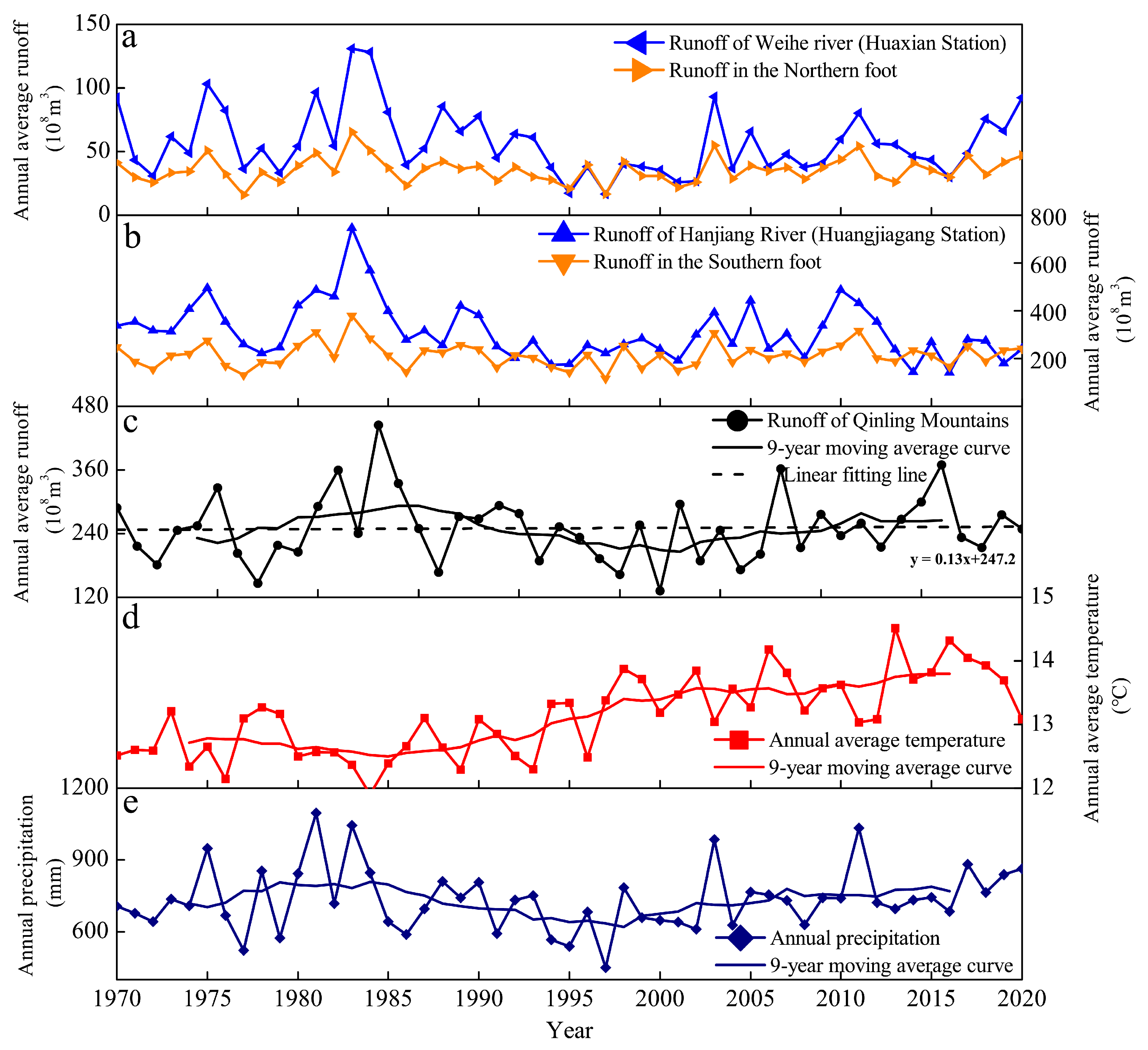 Sustainability 17 03948 g004