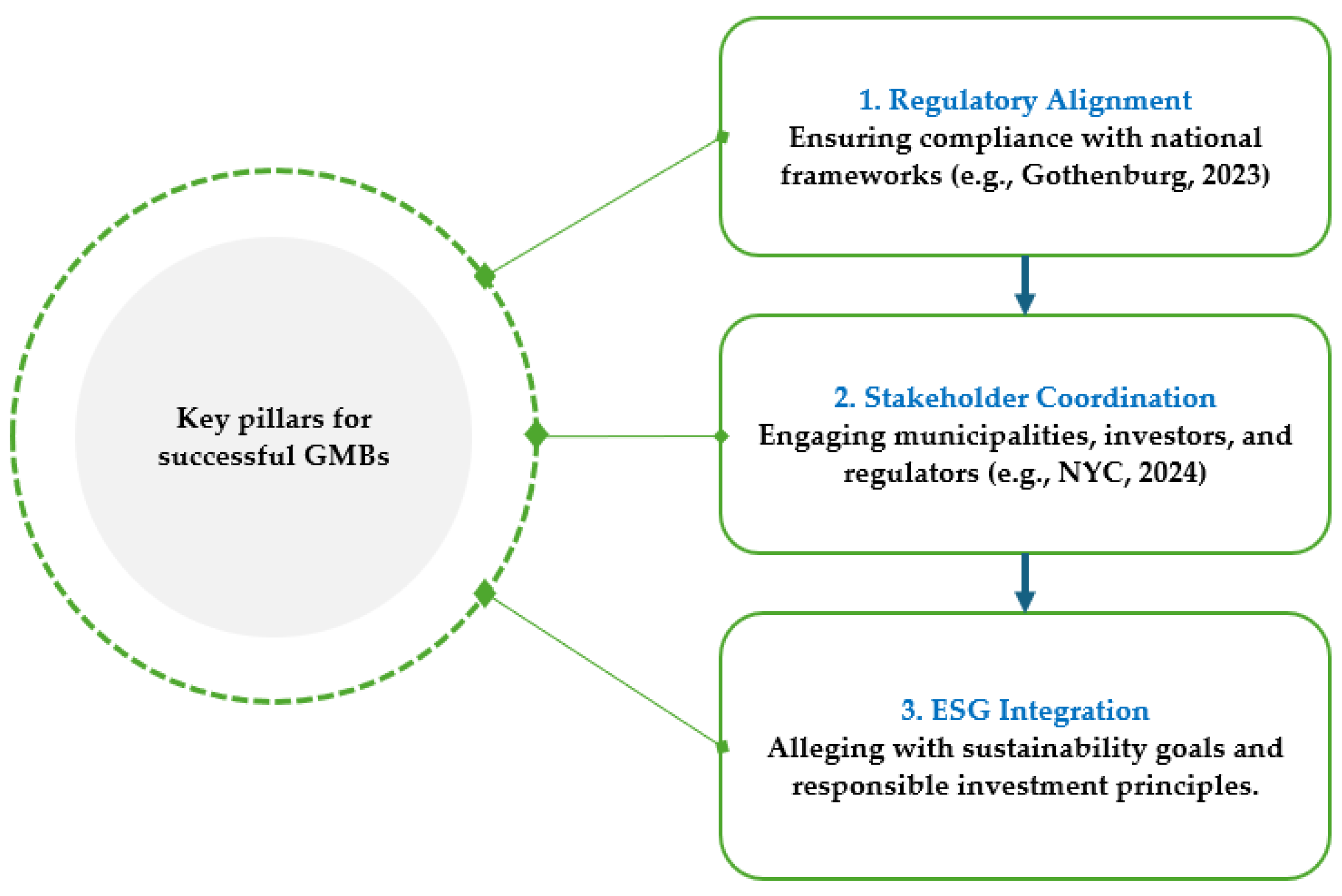 Sustainability 17 03950 g001