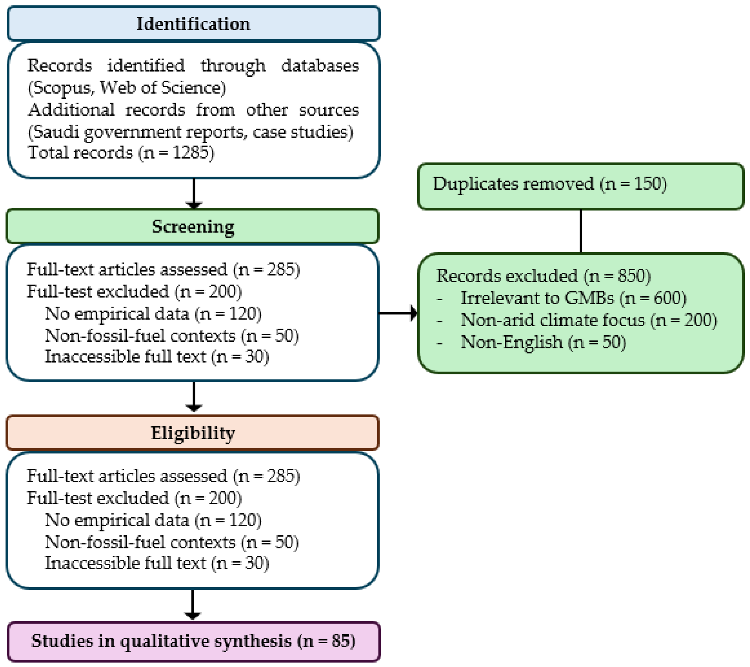 Sustainability 17 03950 g002