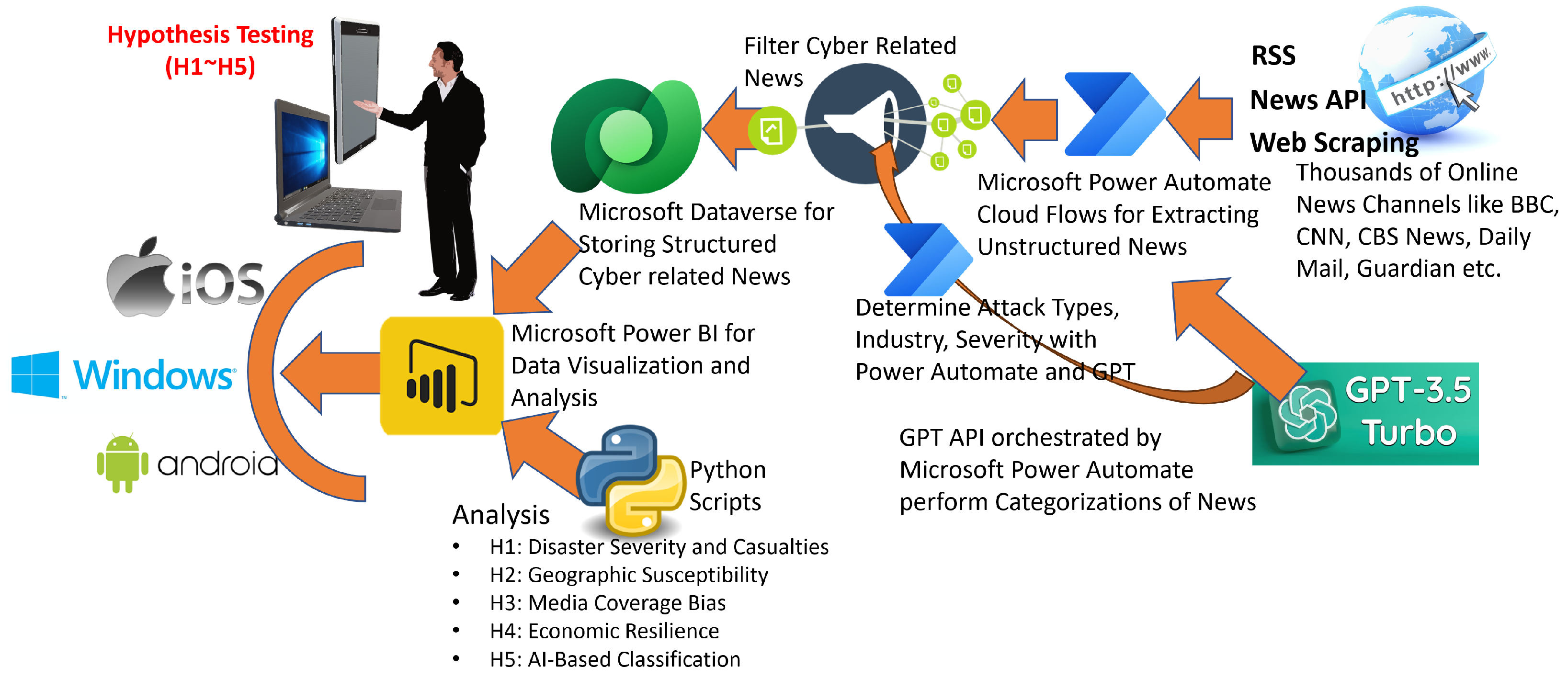 Sustainability 17 03951 g002