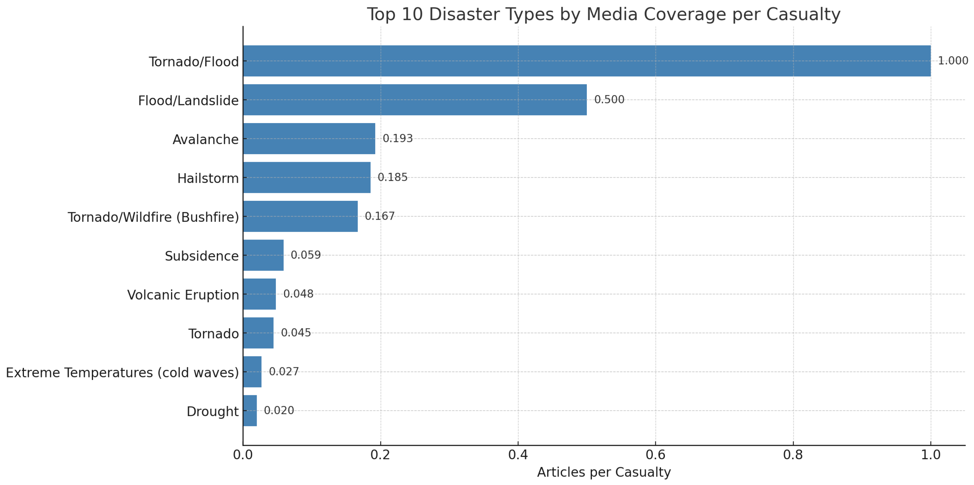 Sustainability 17 03951 g006