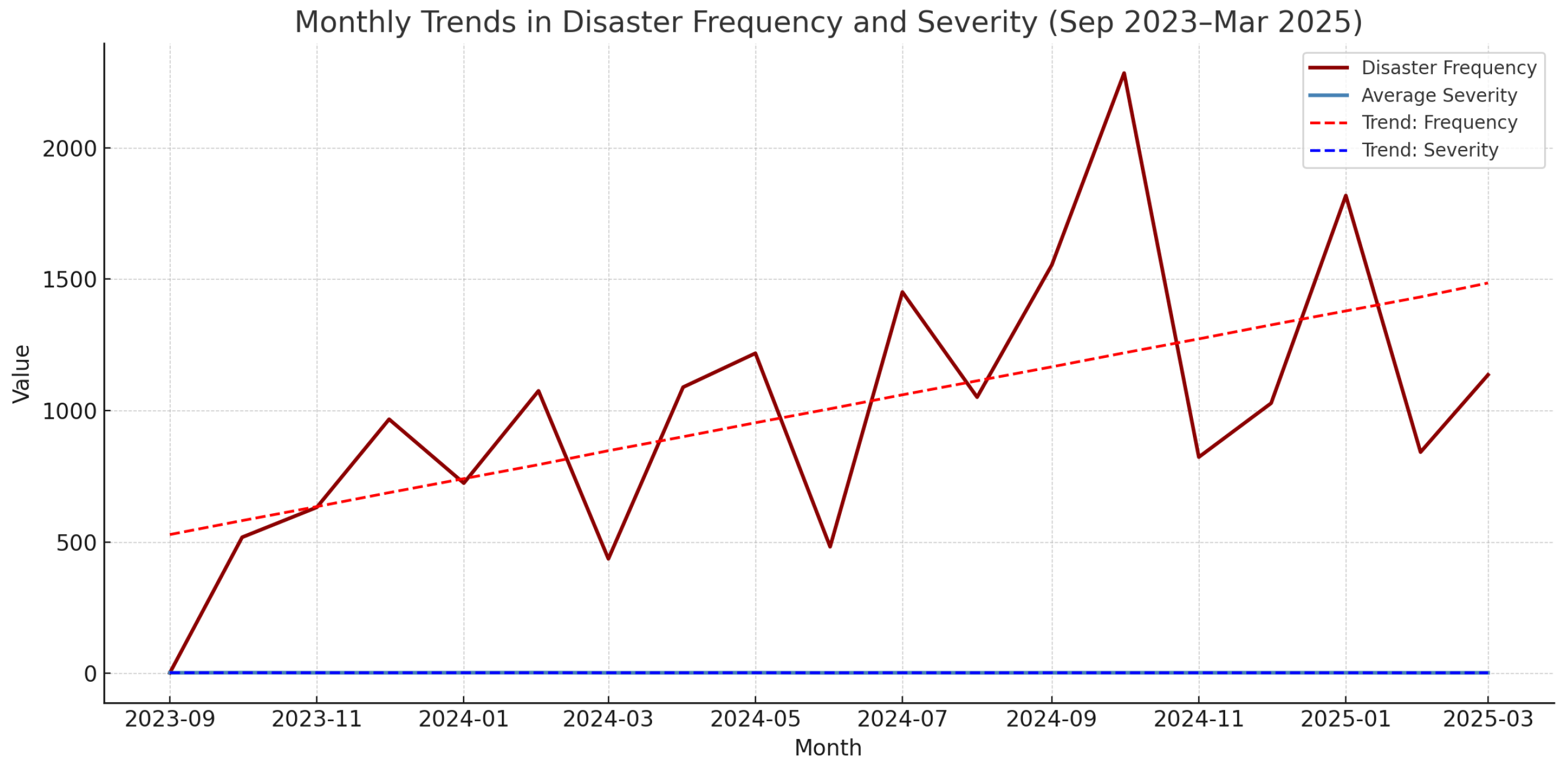 Sustainability 17 03951 g008