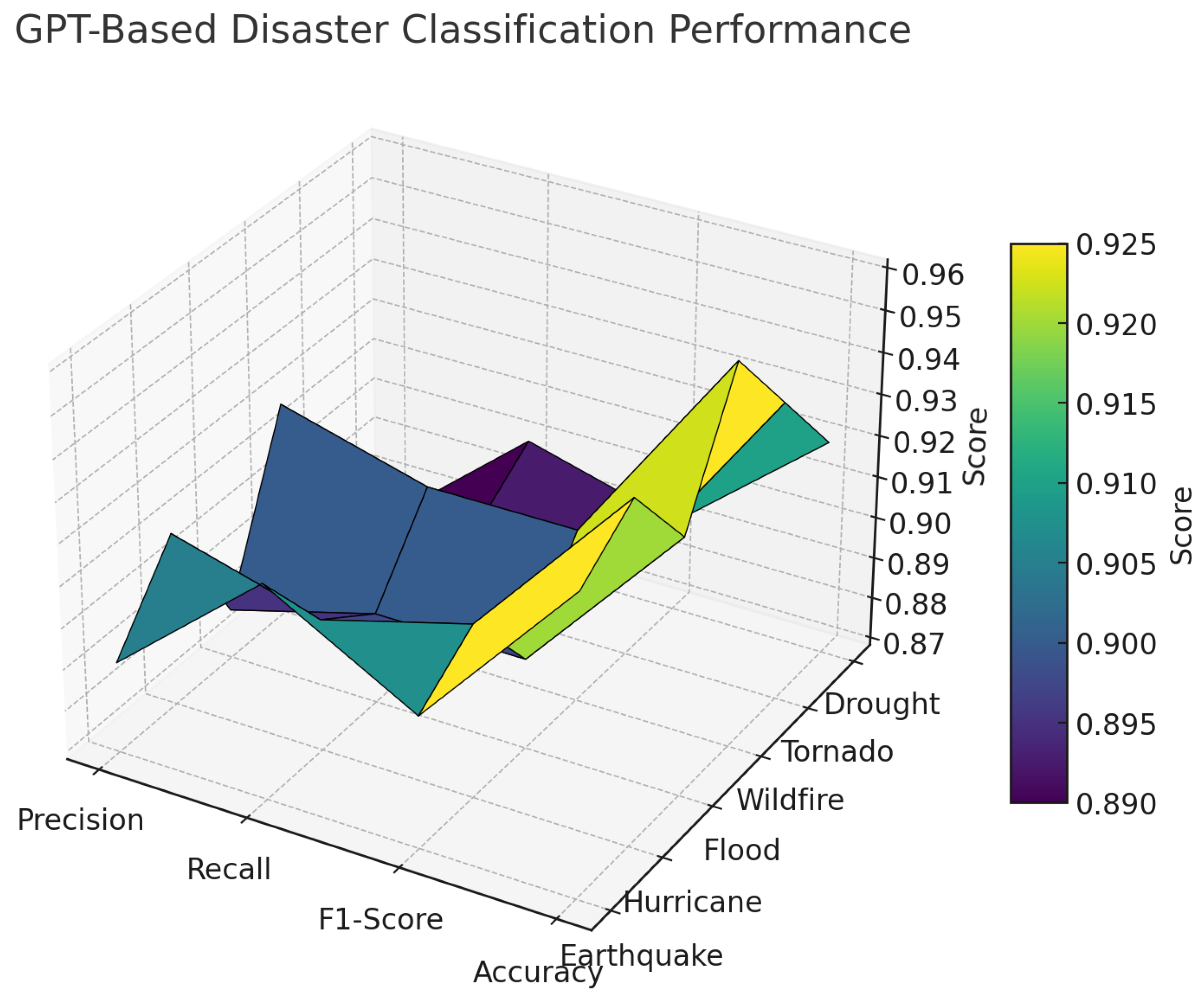 Sustainability 17 03951 g009