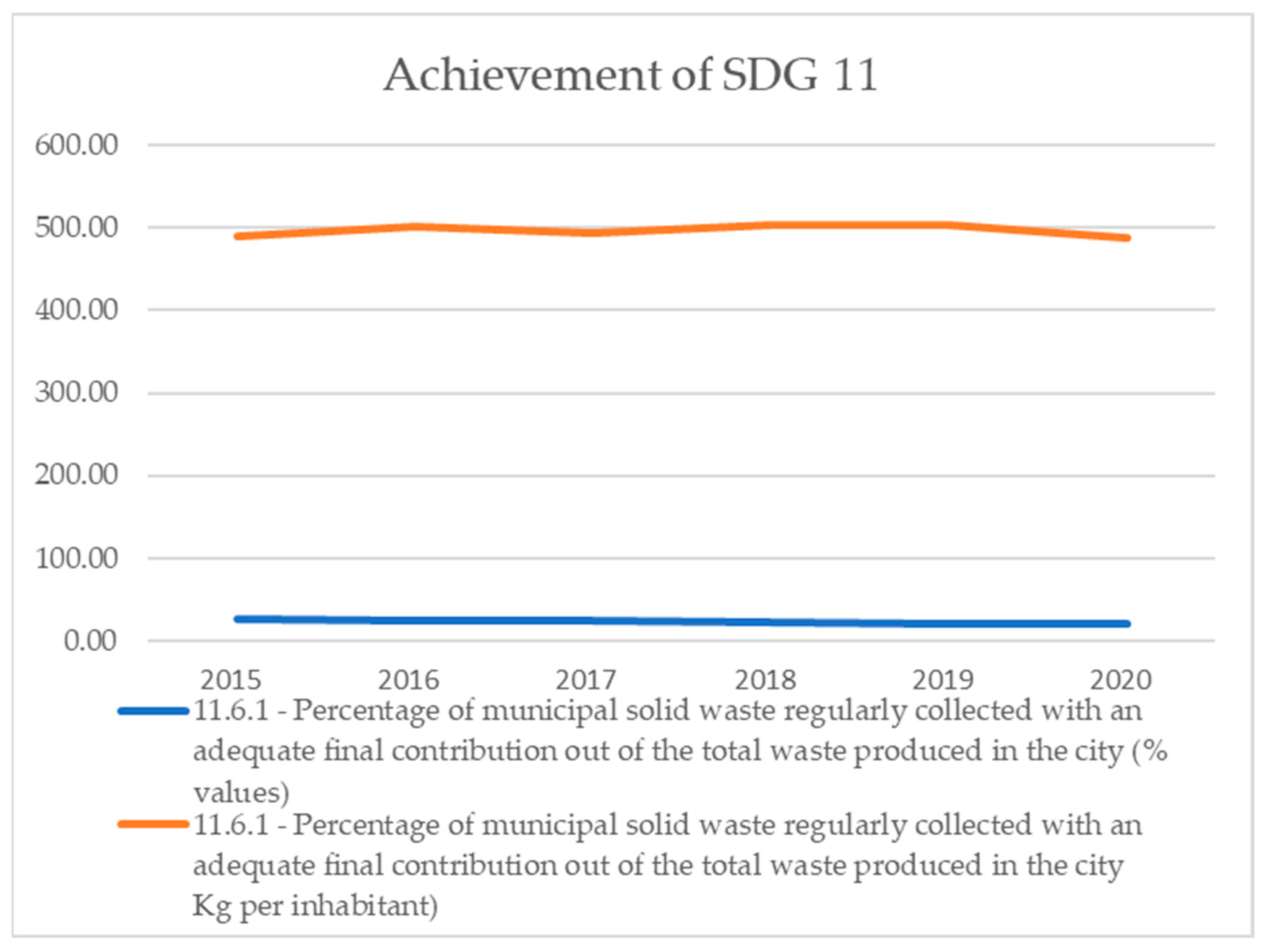 Sustainability 17 03952 g005