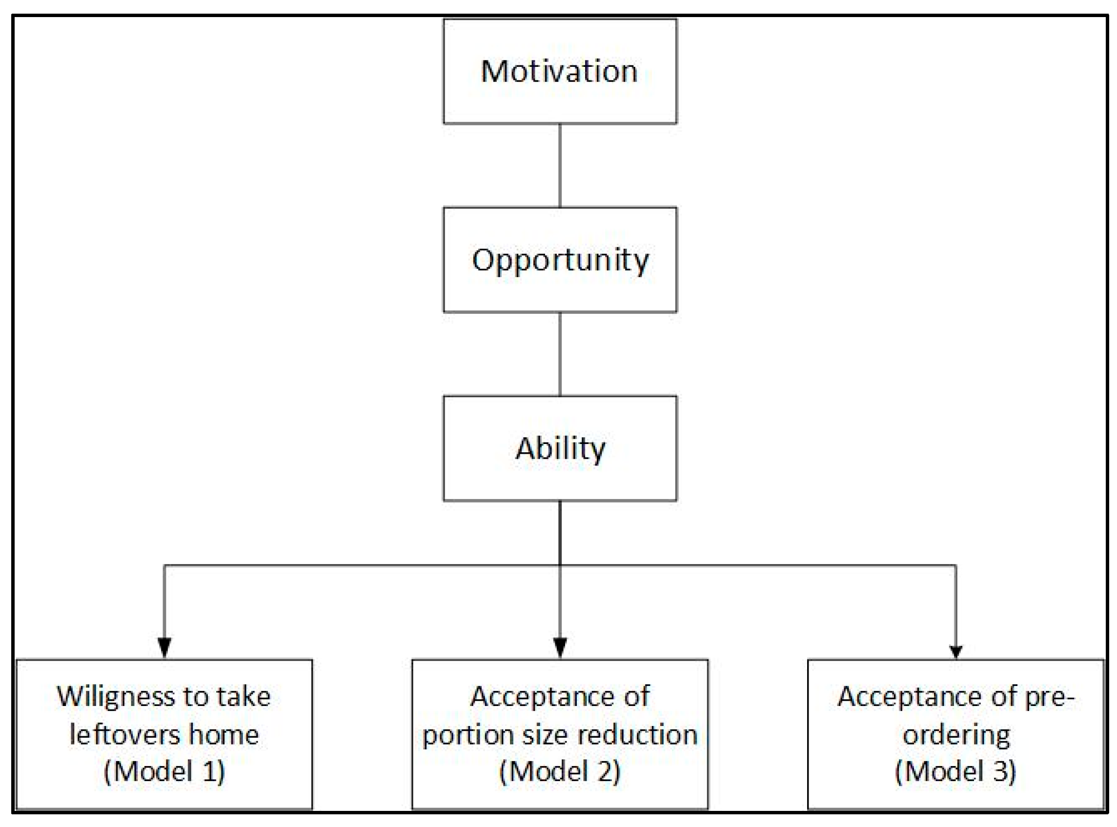 Sustainability 17 03953 g002