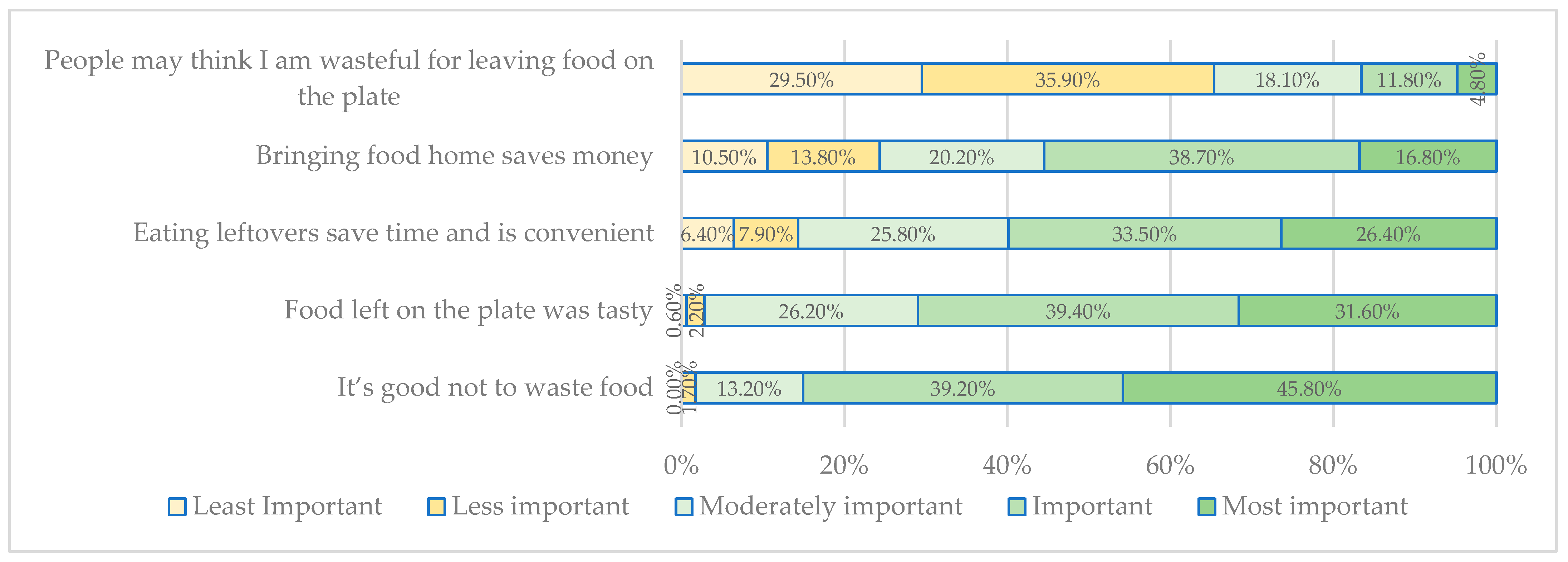 Sustainability 17 03953 g006