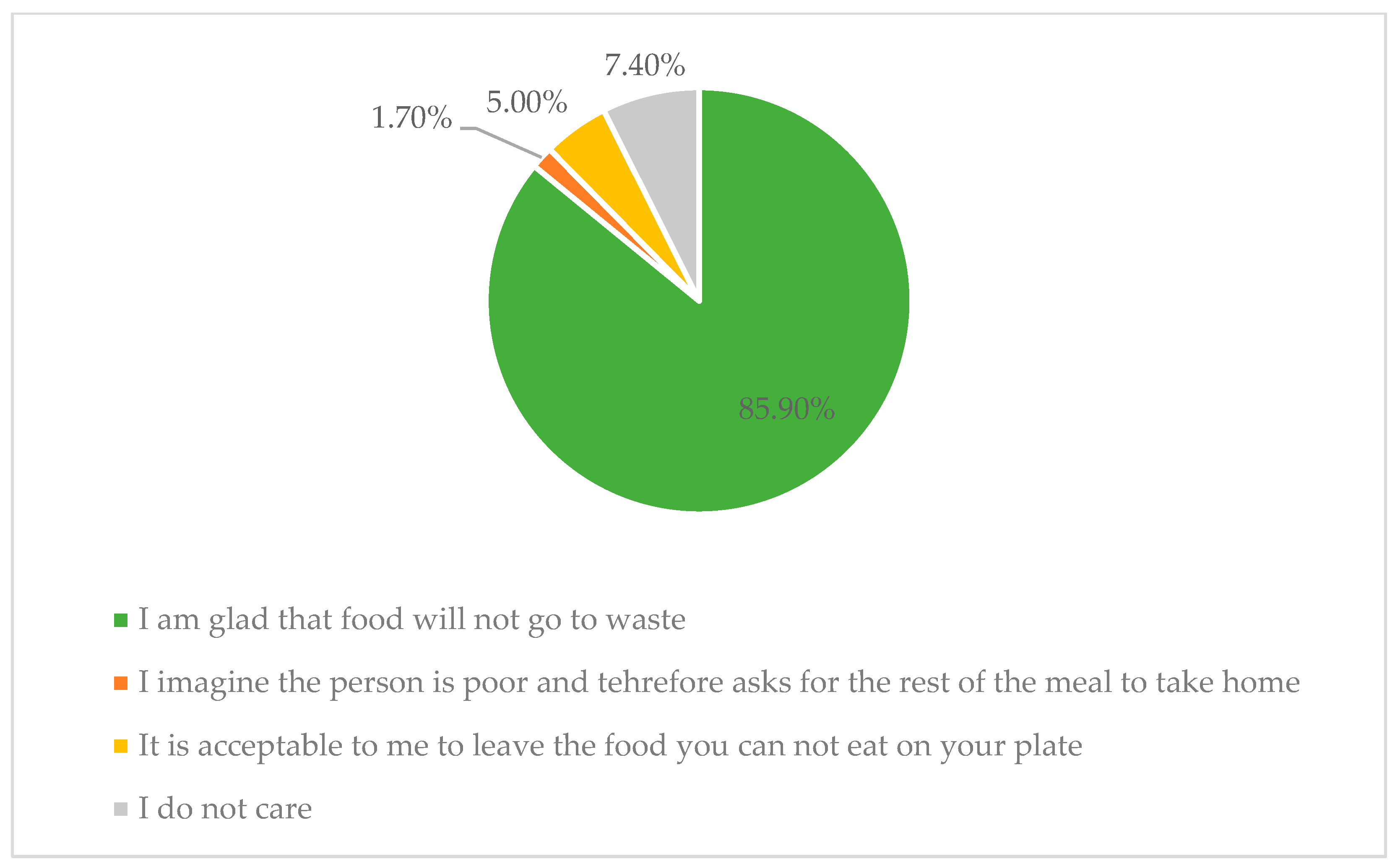 Sustainability 17 03953 g007