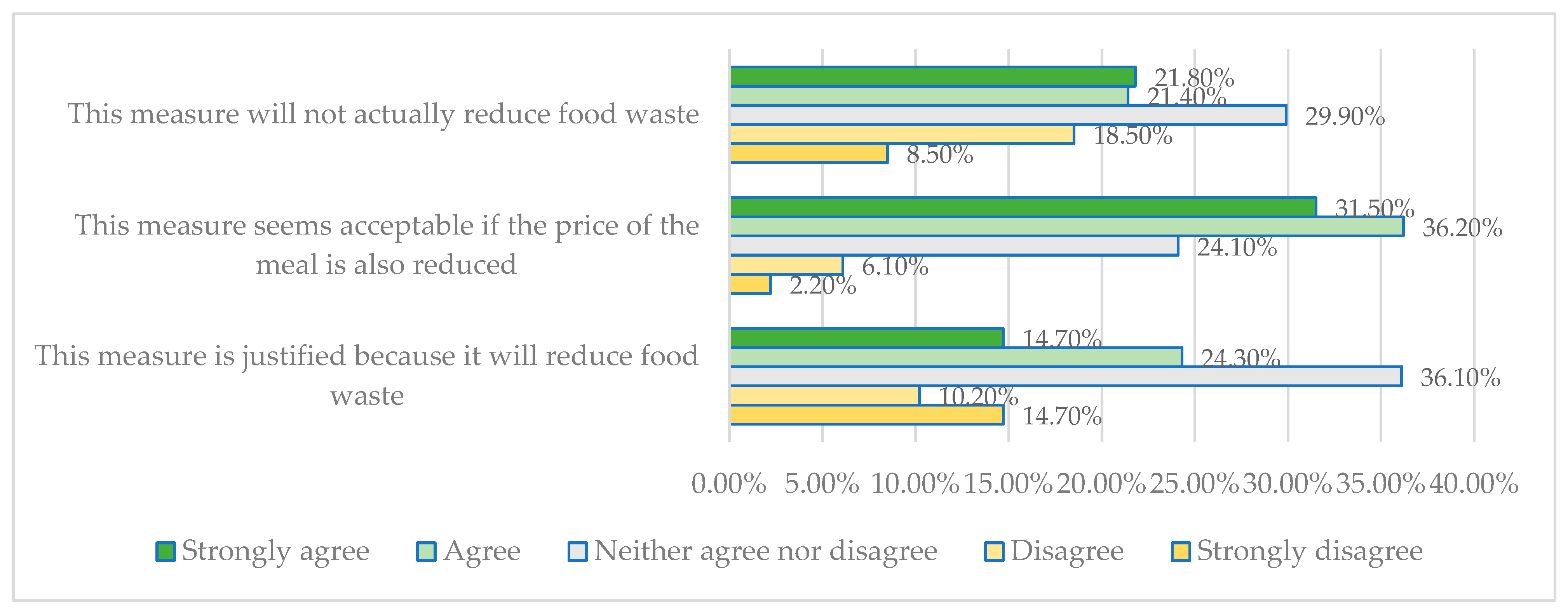 Sustainability 17 03953 g008