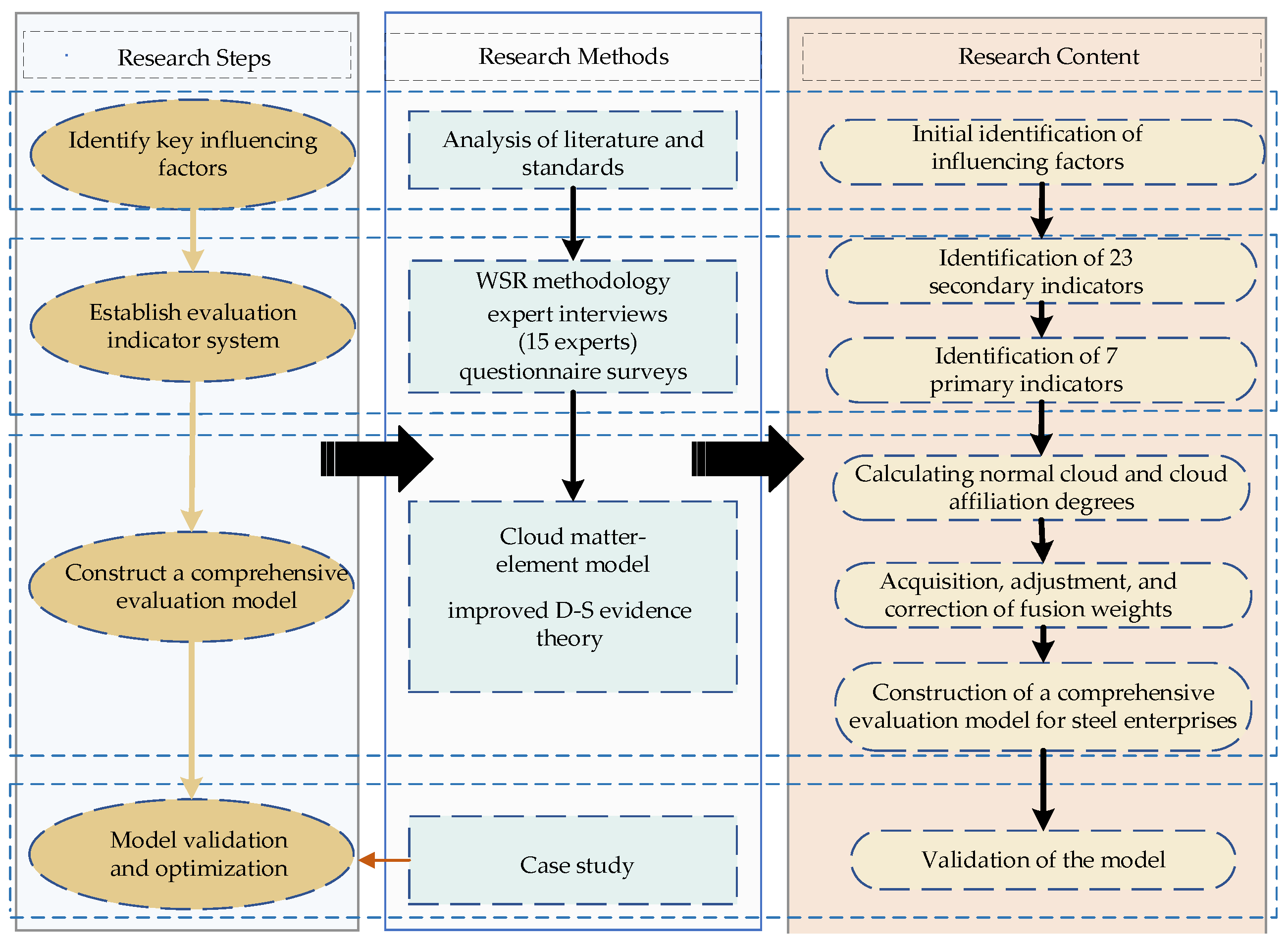 Sustainability 17 03954 g001