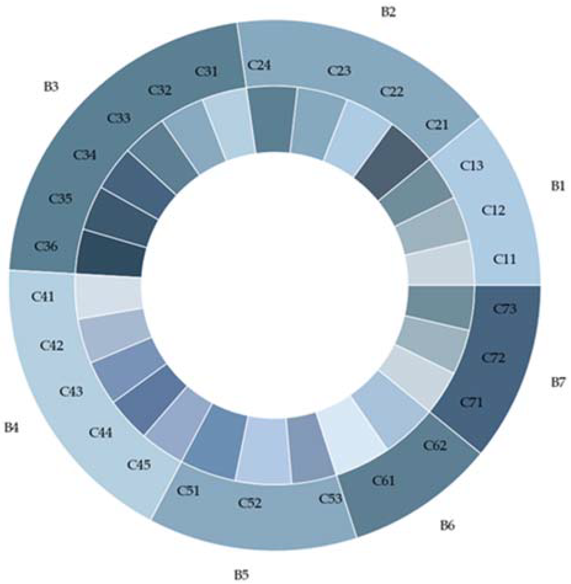 Sustainability 17 03954 g002