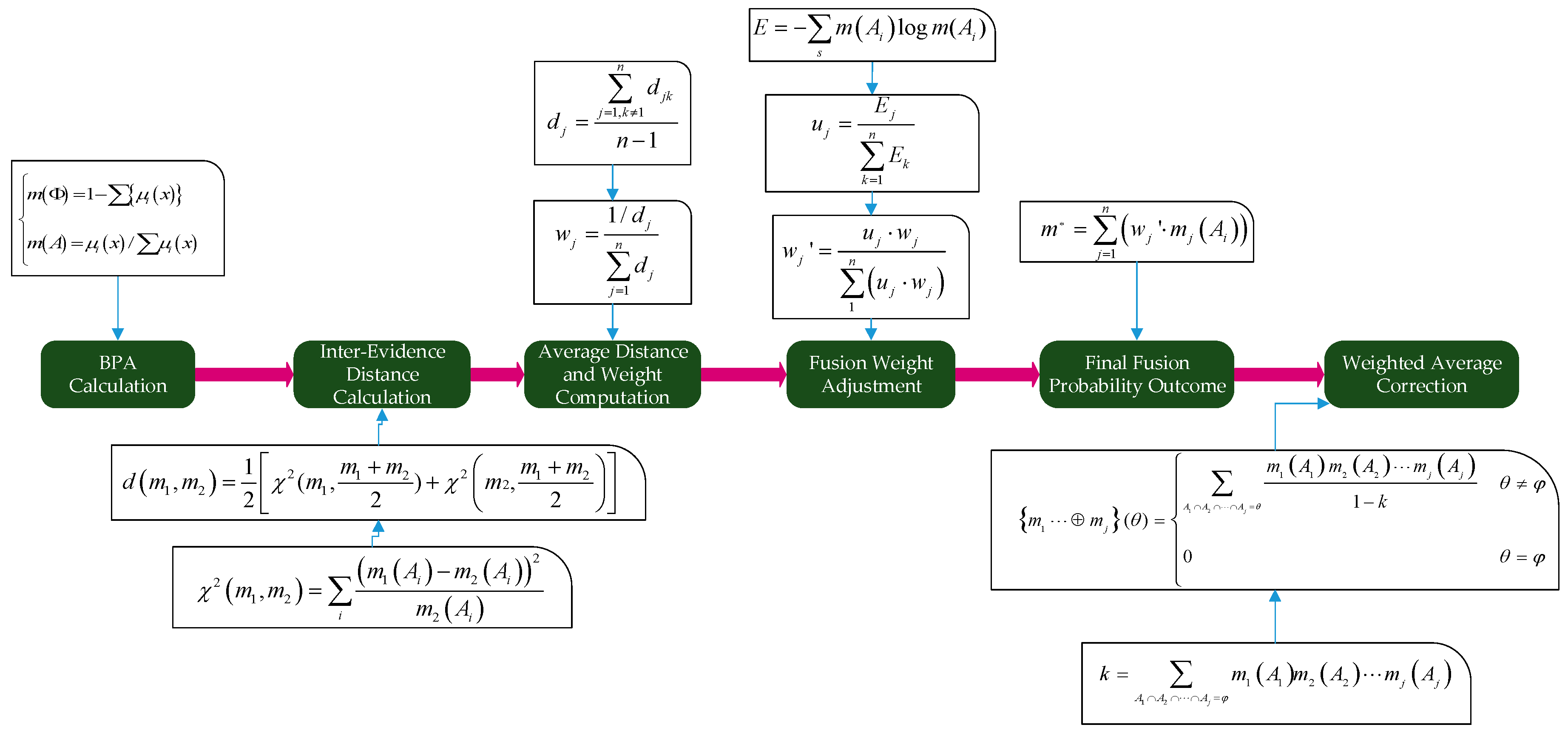 Sustainability 17 03954 g003