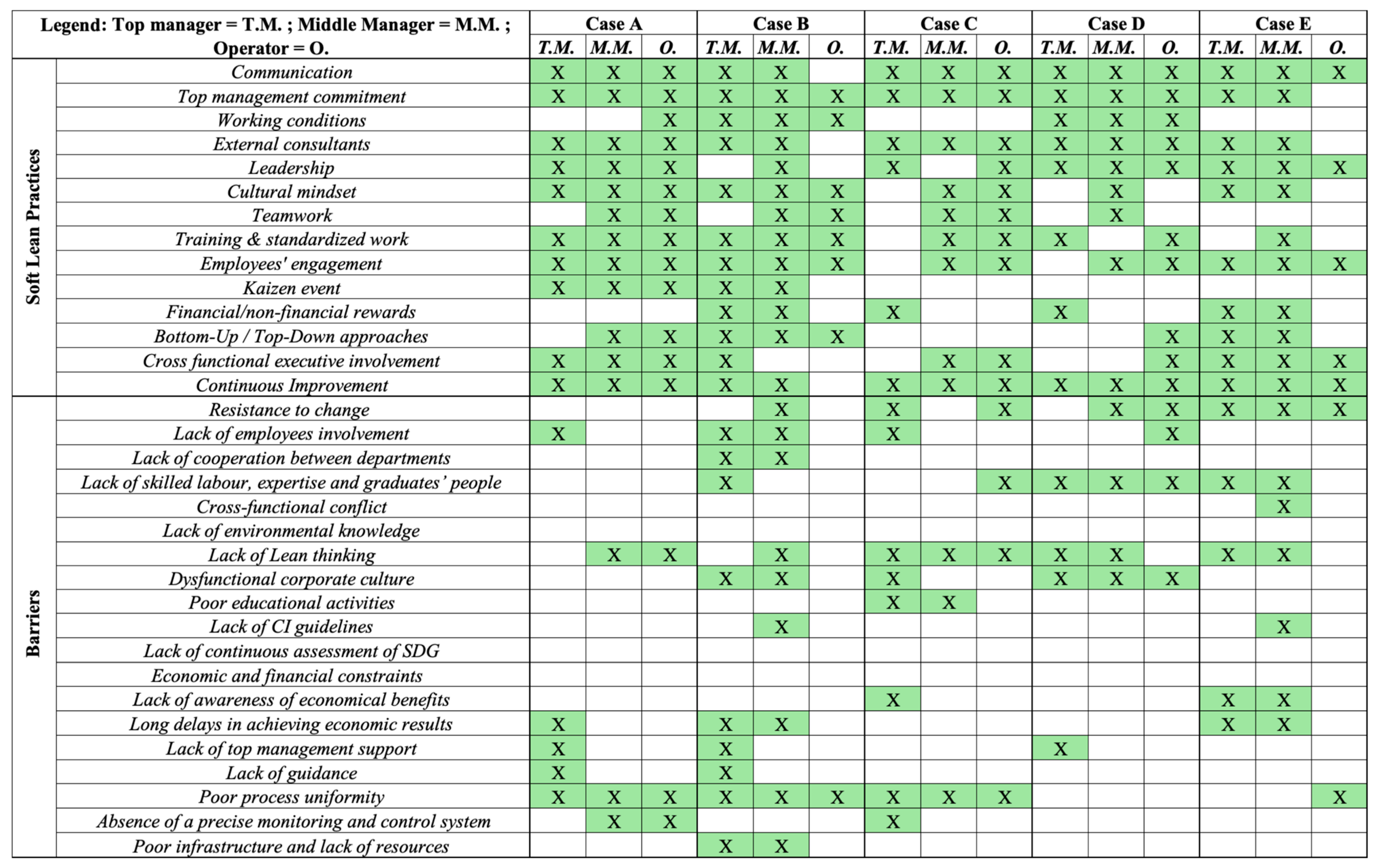 Sustainability 17 03955 g003