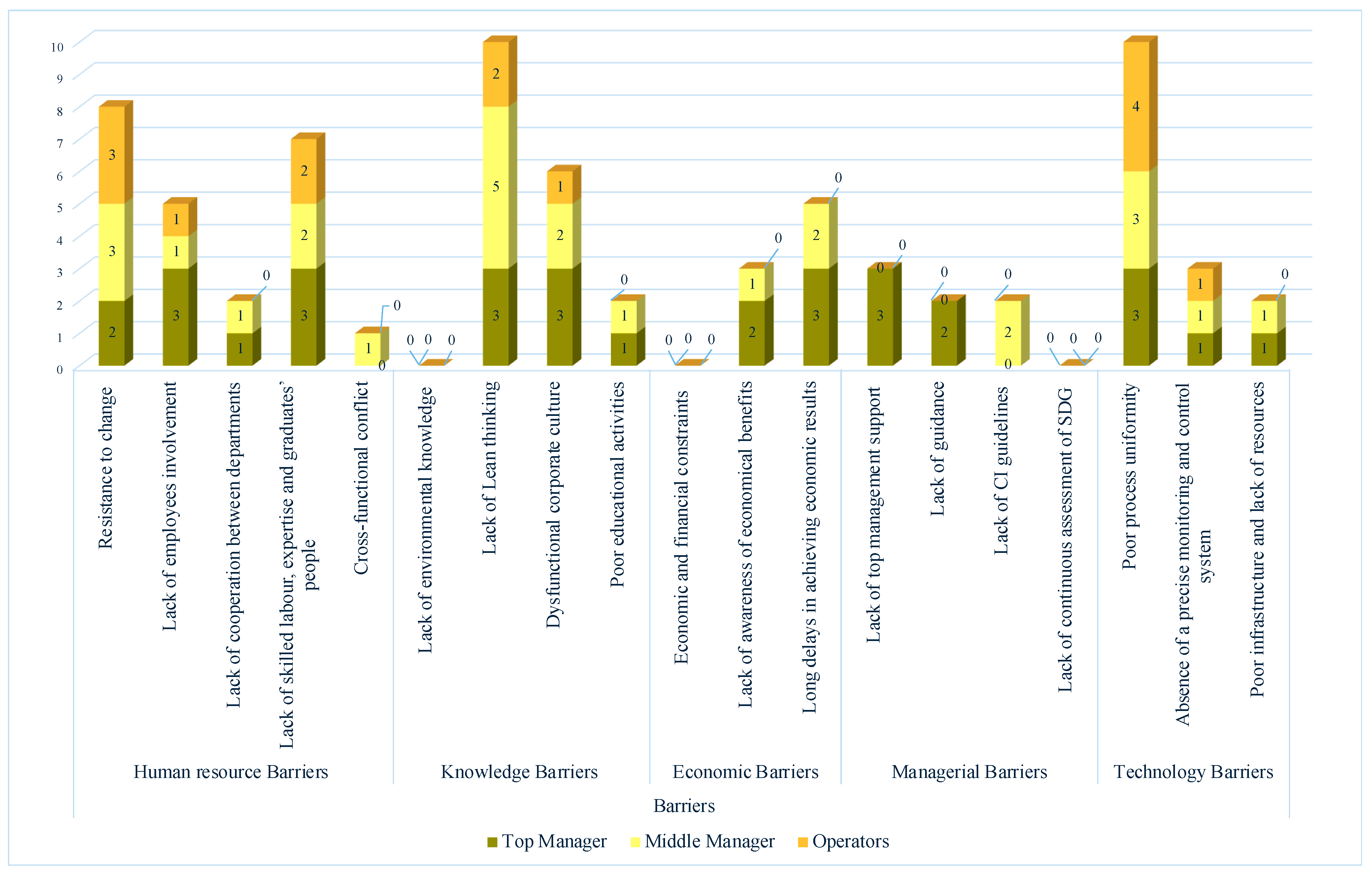 Sustainability 17 03955 g005