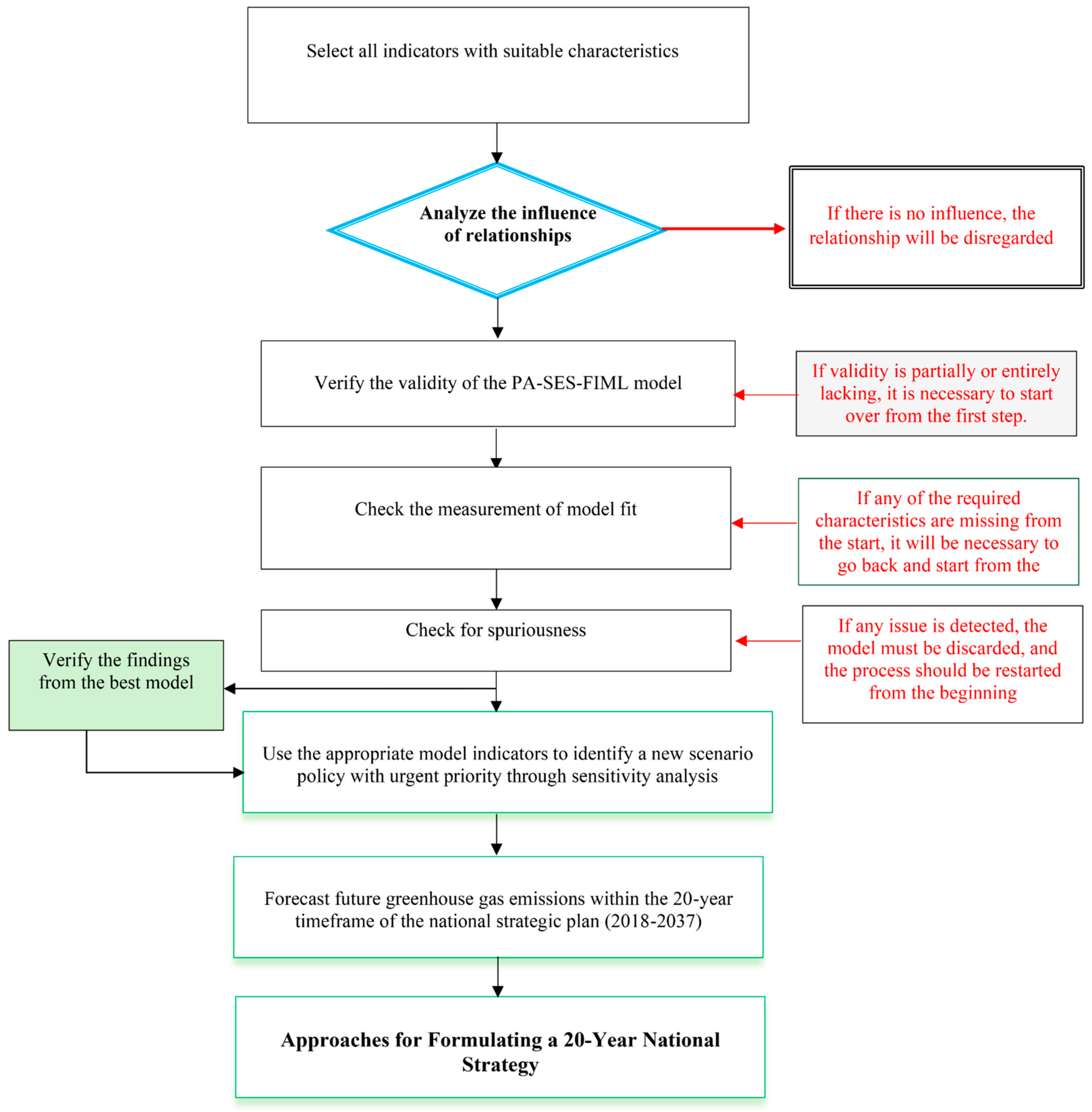 Sustainability 17 03959 g001