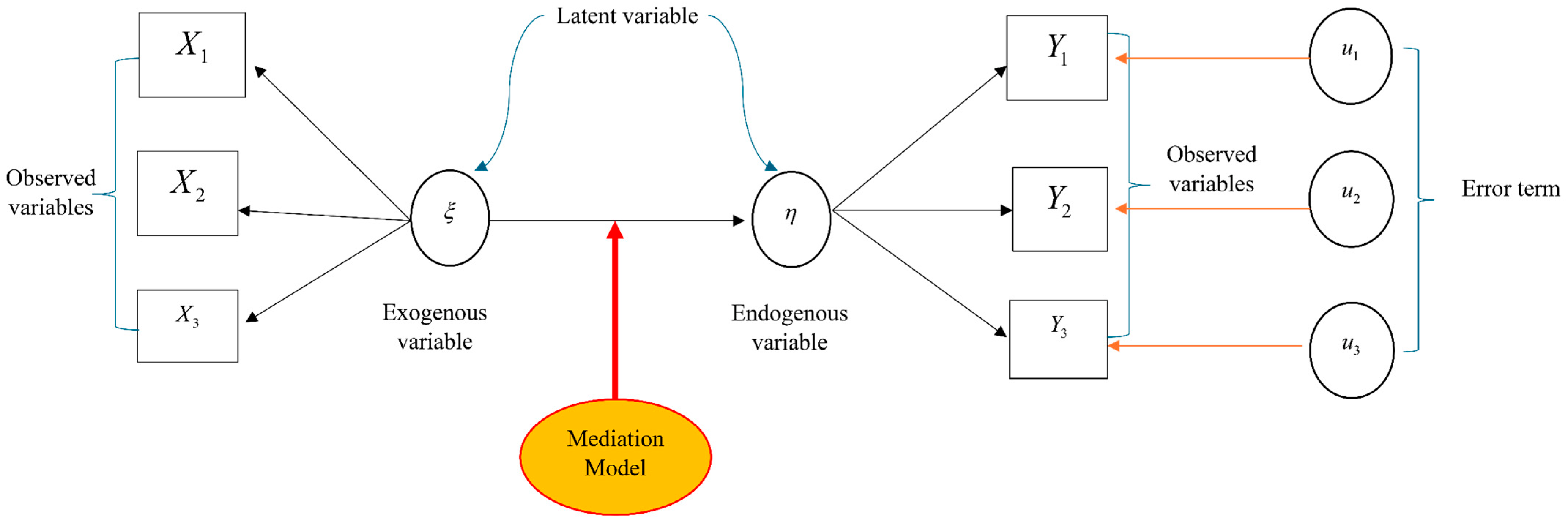 Sustainability 17 03959 g002