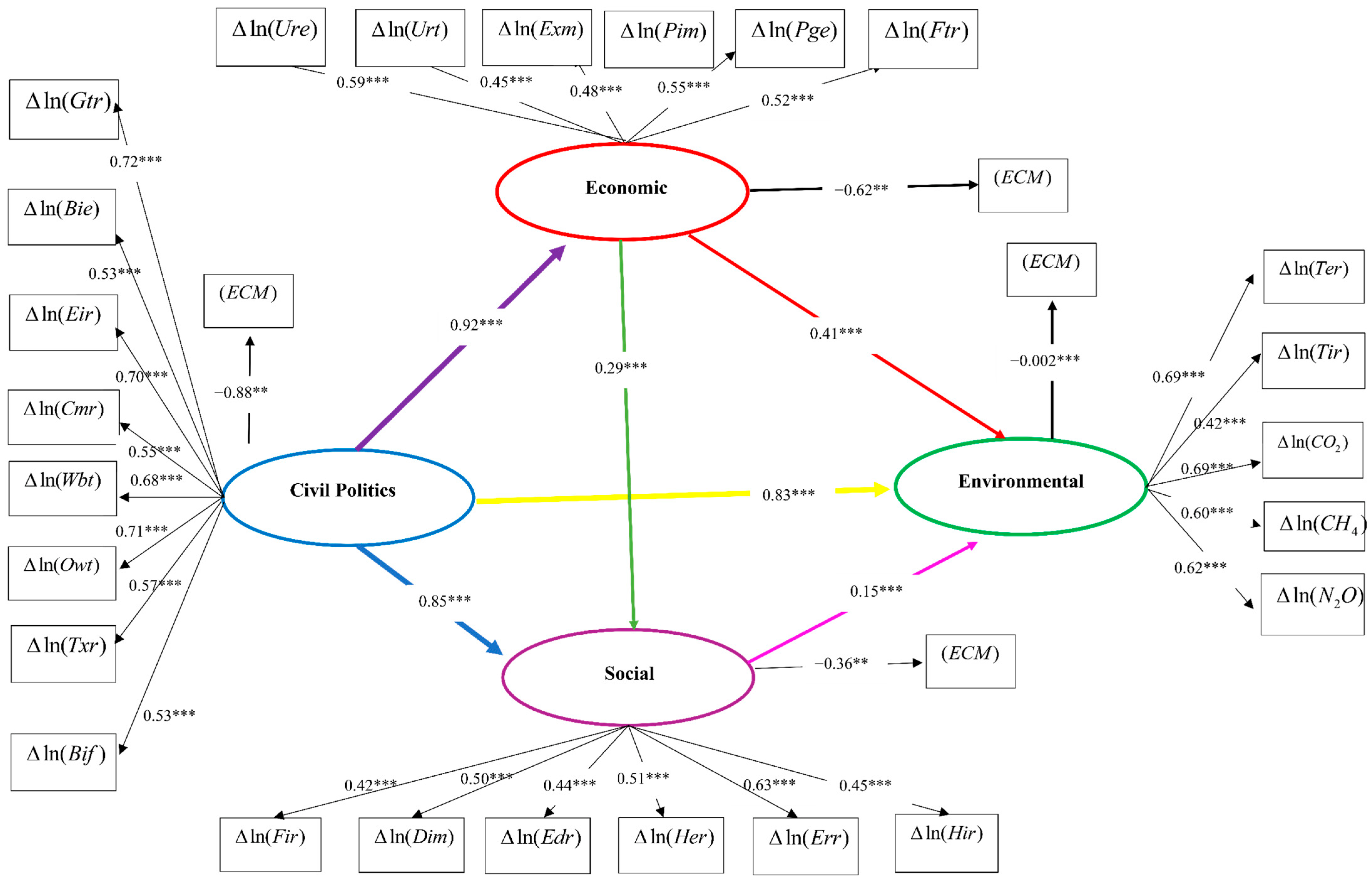 Sustainability 17 03959 g003
