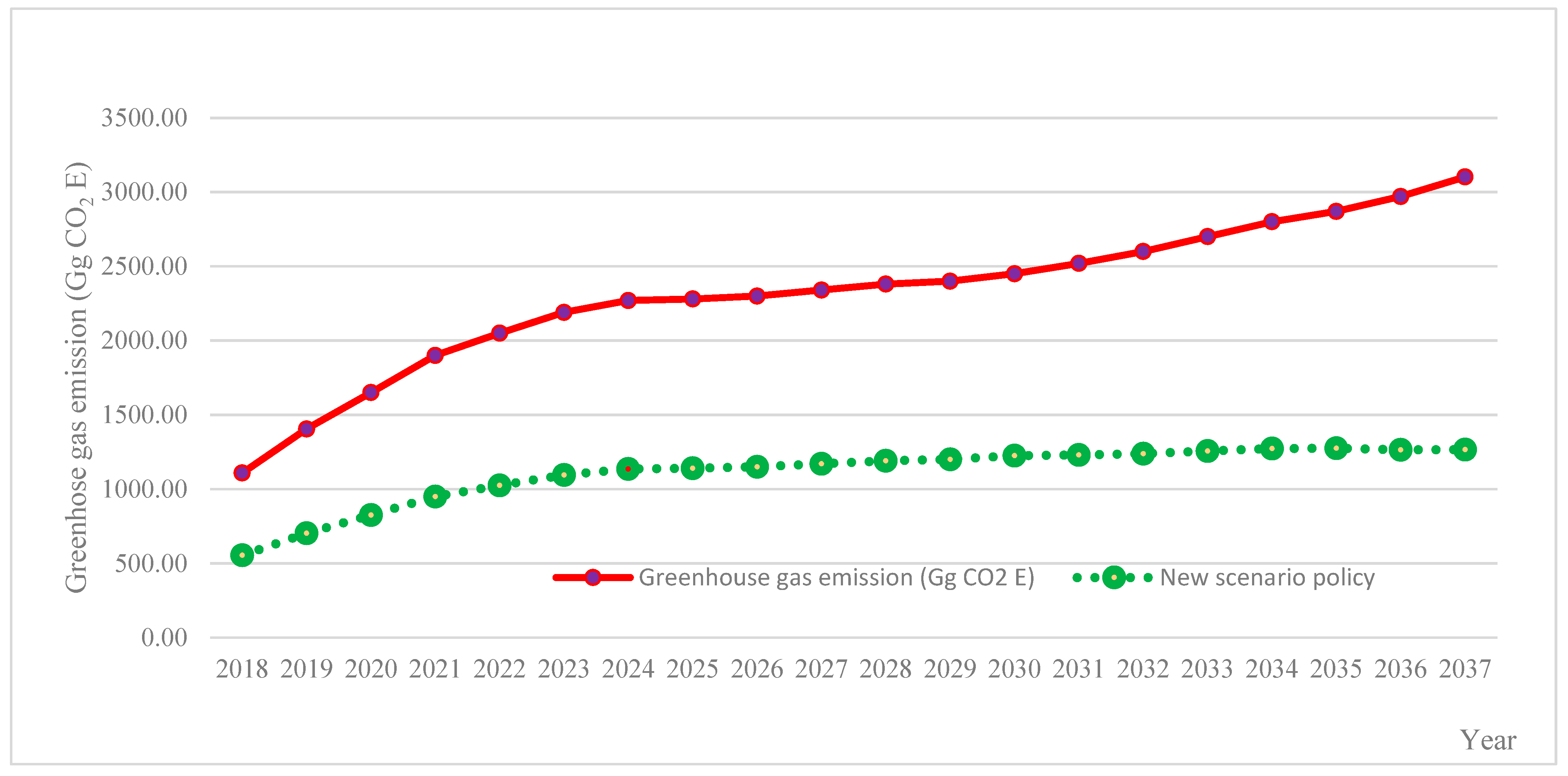 Sustainability 17 03959 g005