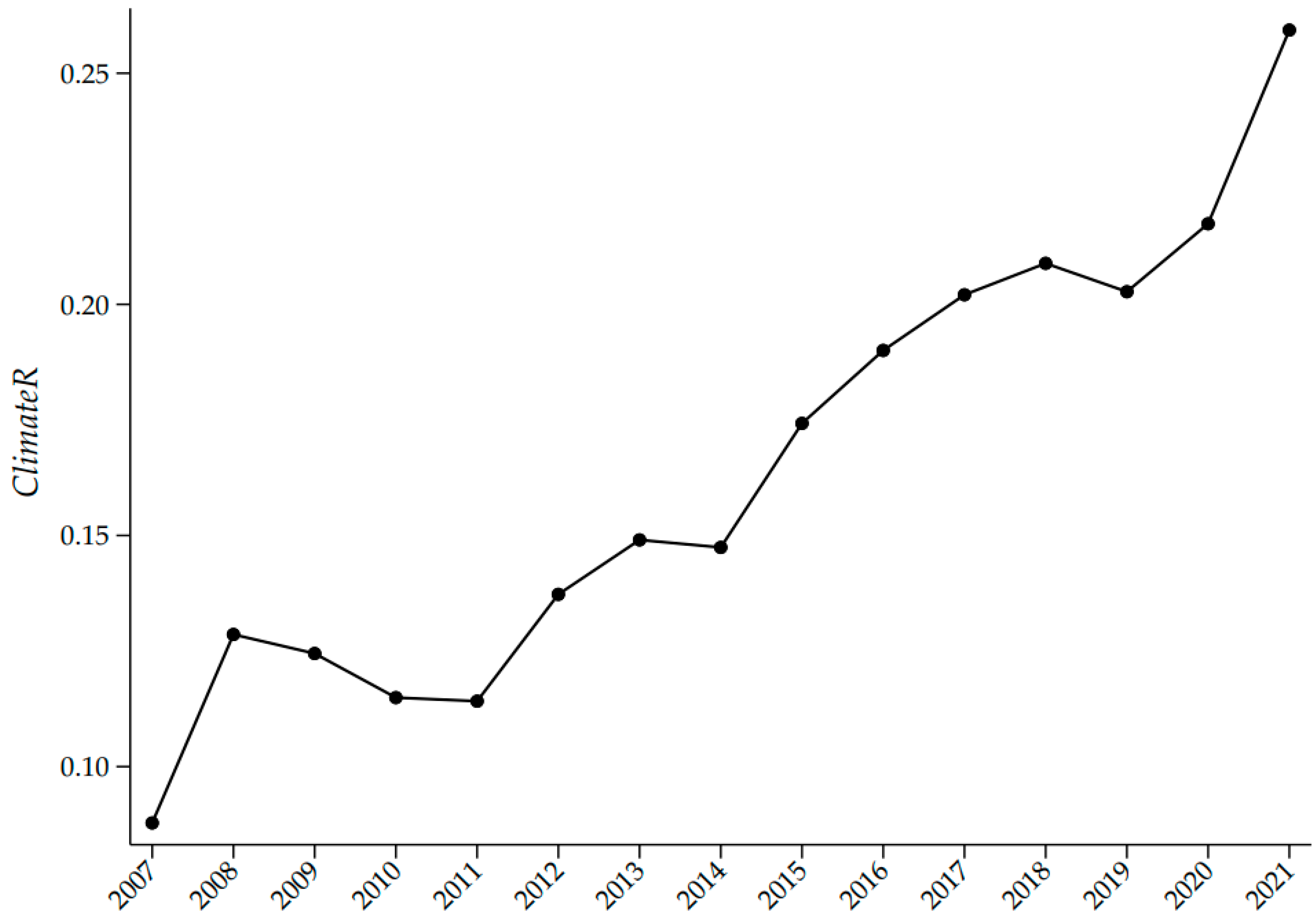 Sustainability 17 03960 g0a1