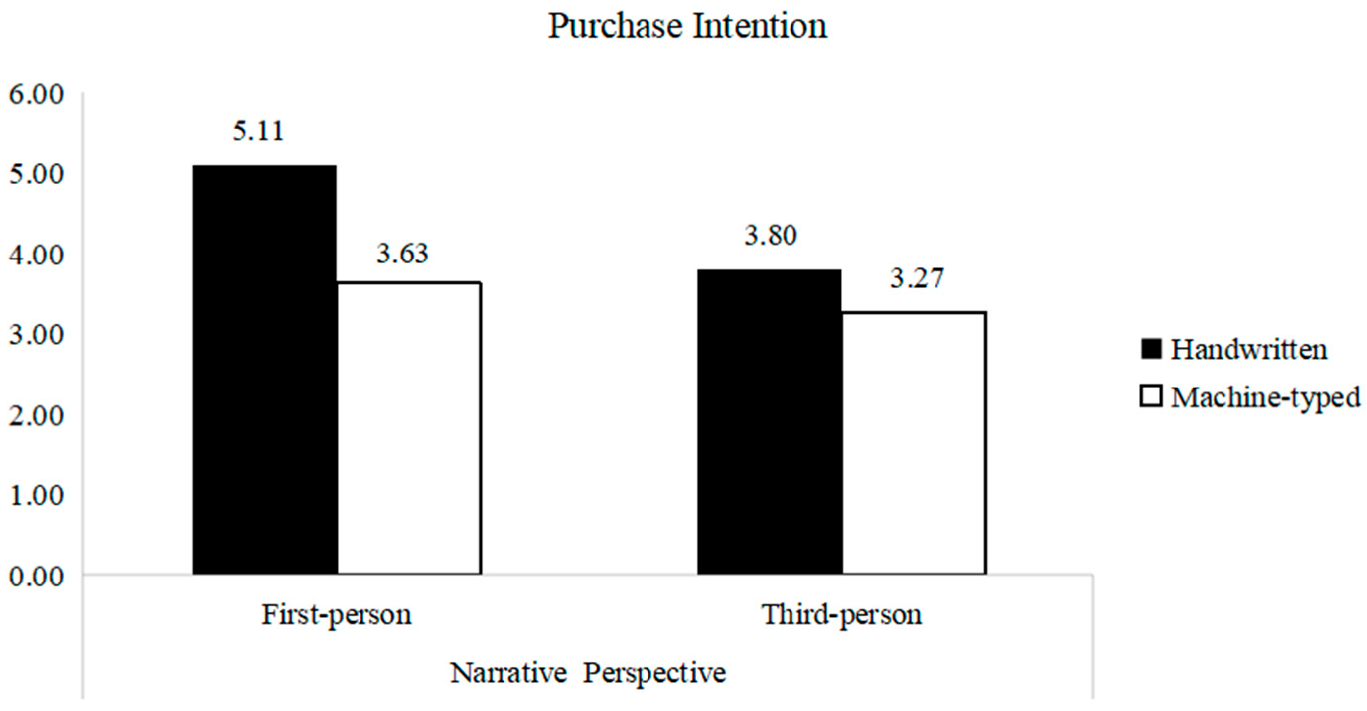 Sustainability 17 03961 g003