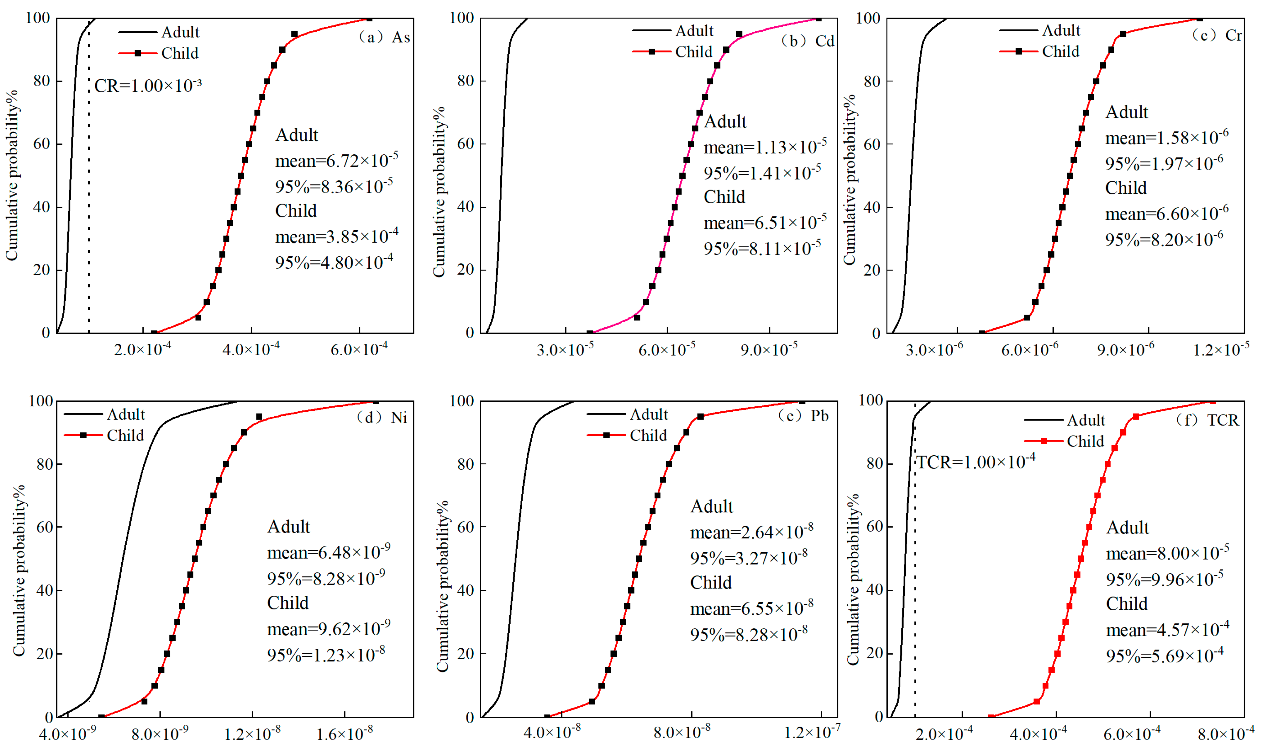 Sustainability 17 03963 g007