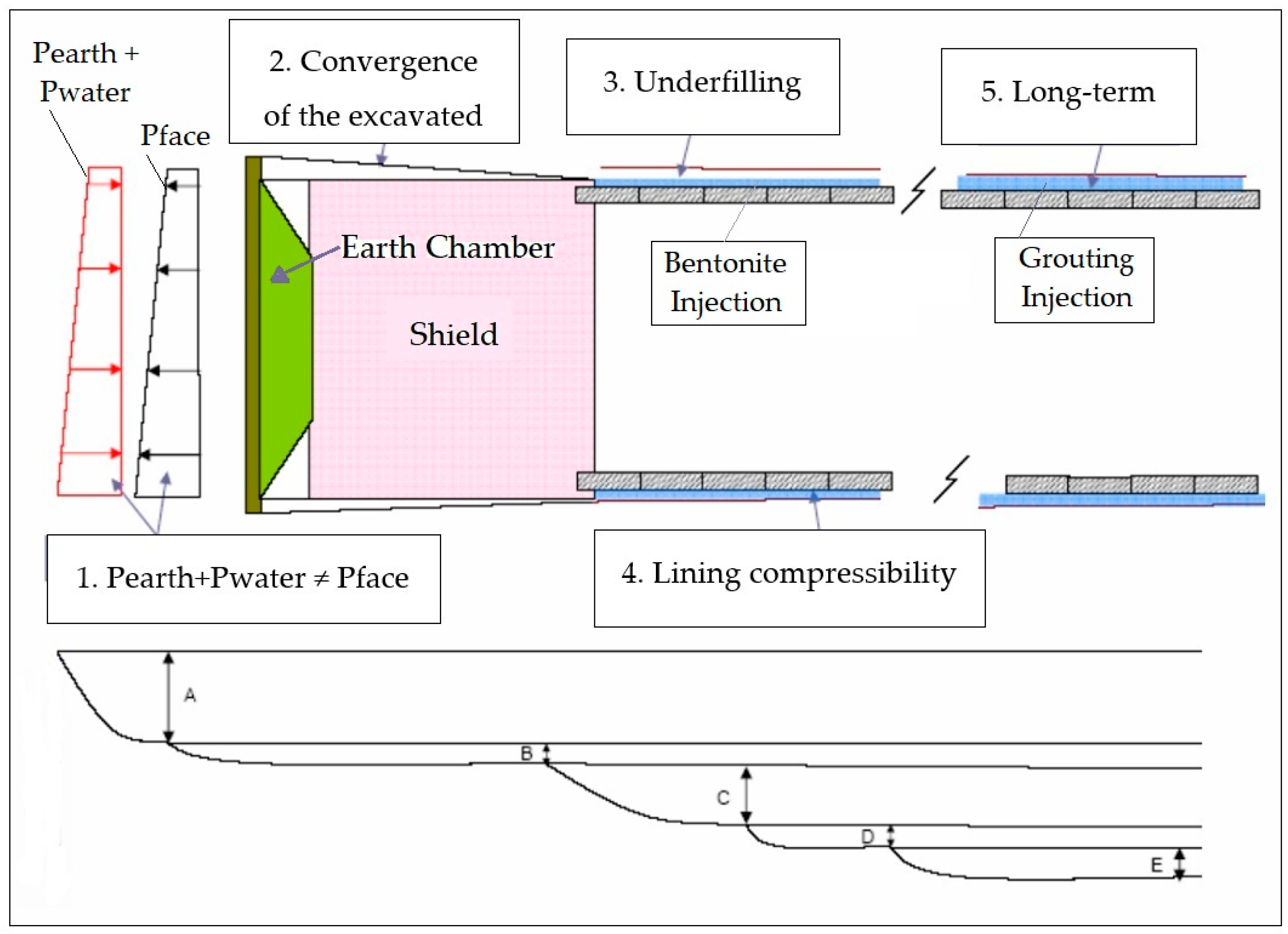 Sustainability 17 03966 g006