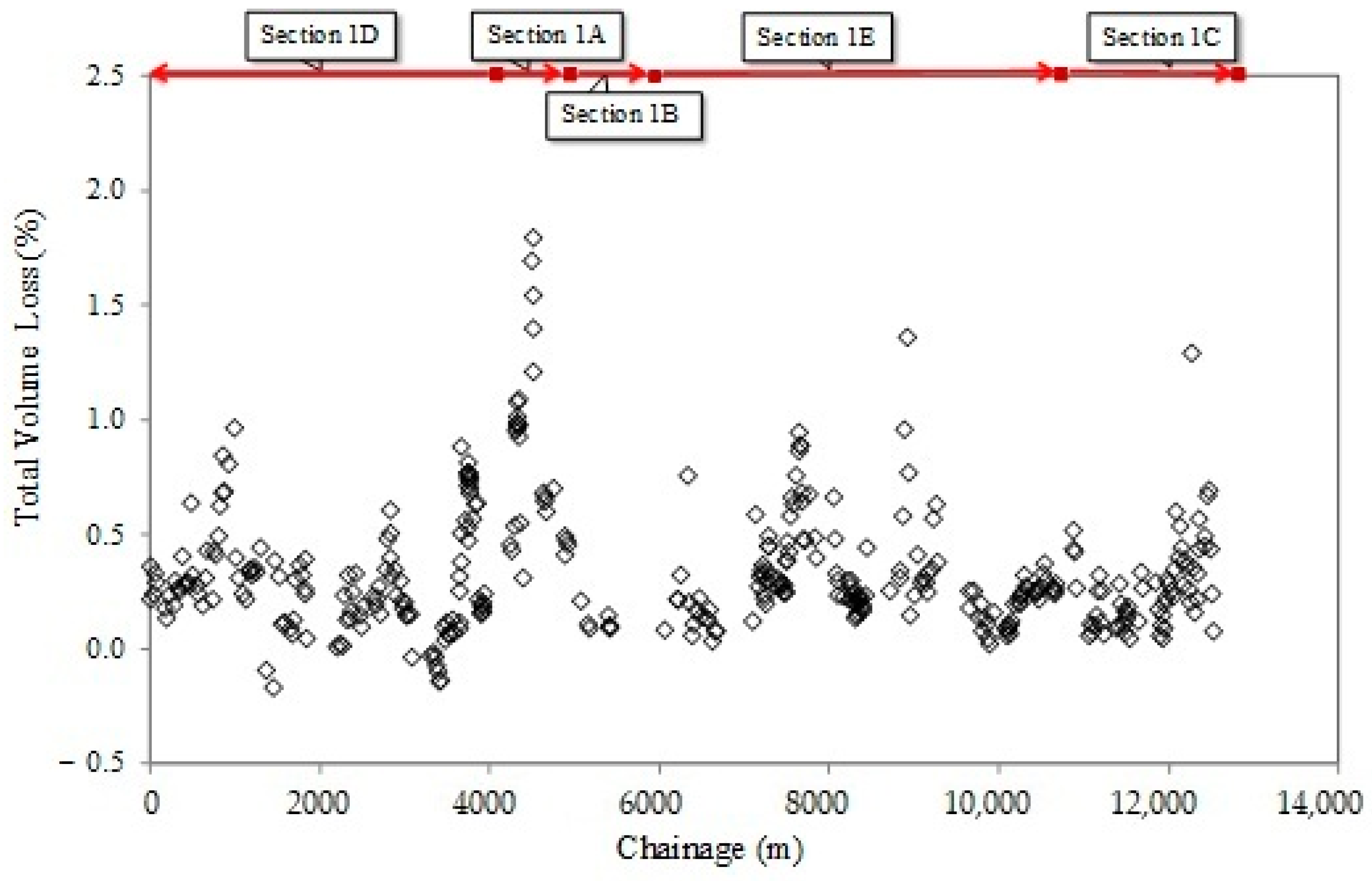 Sustainability 17 03966 g013