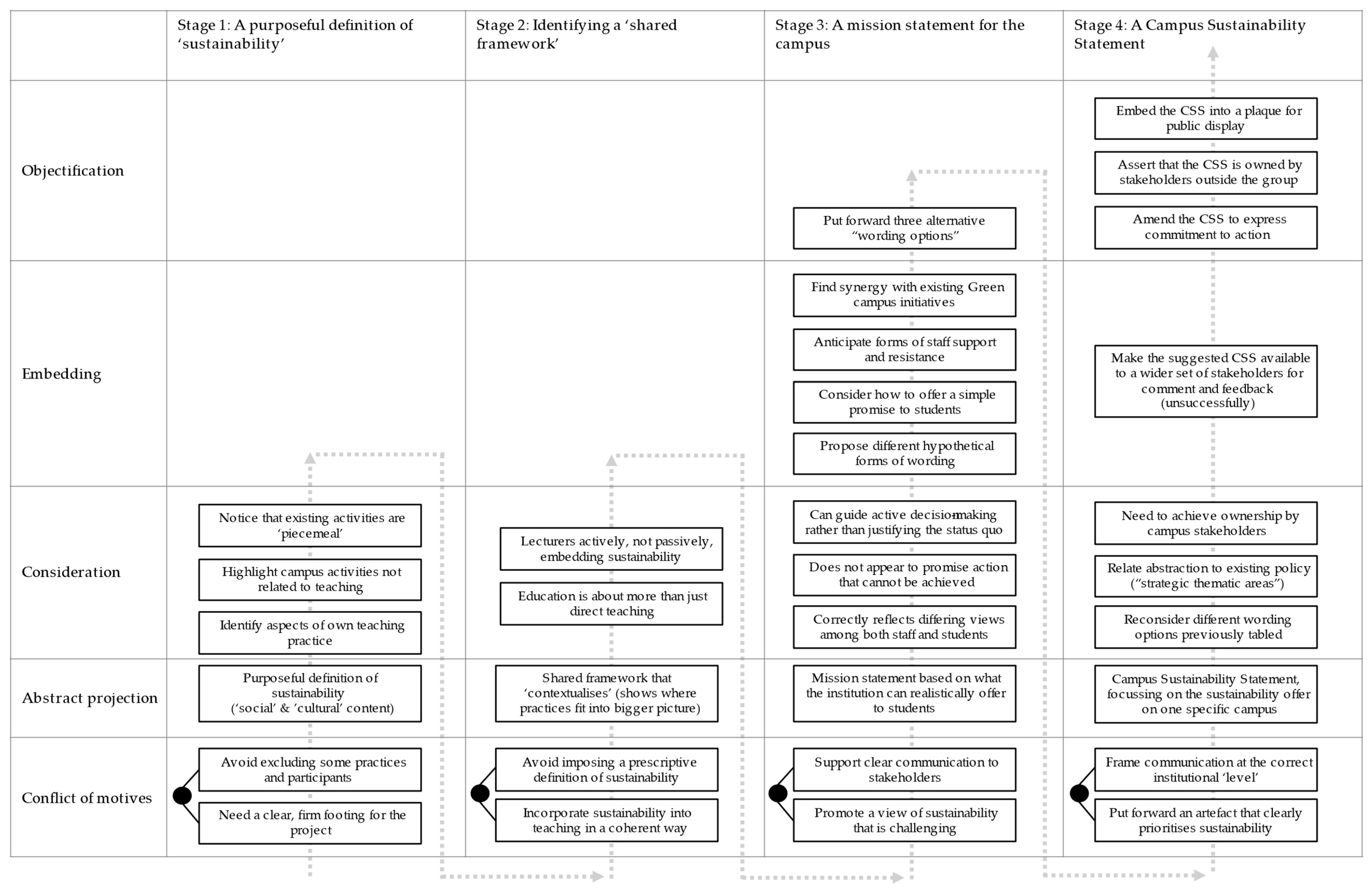 Sustainability 17 03968 g004