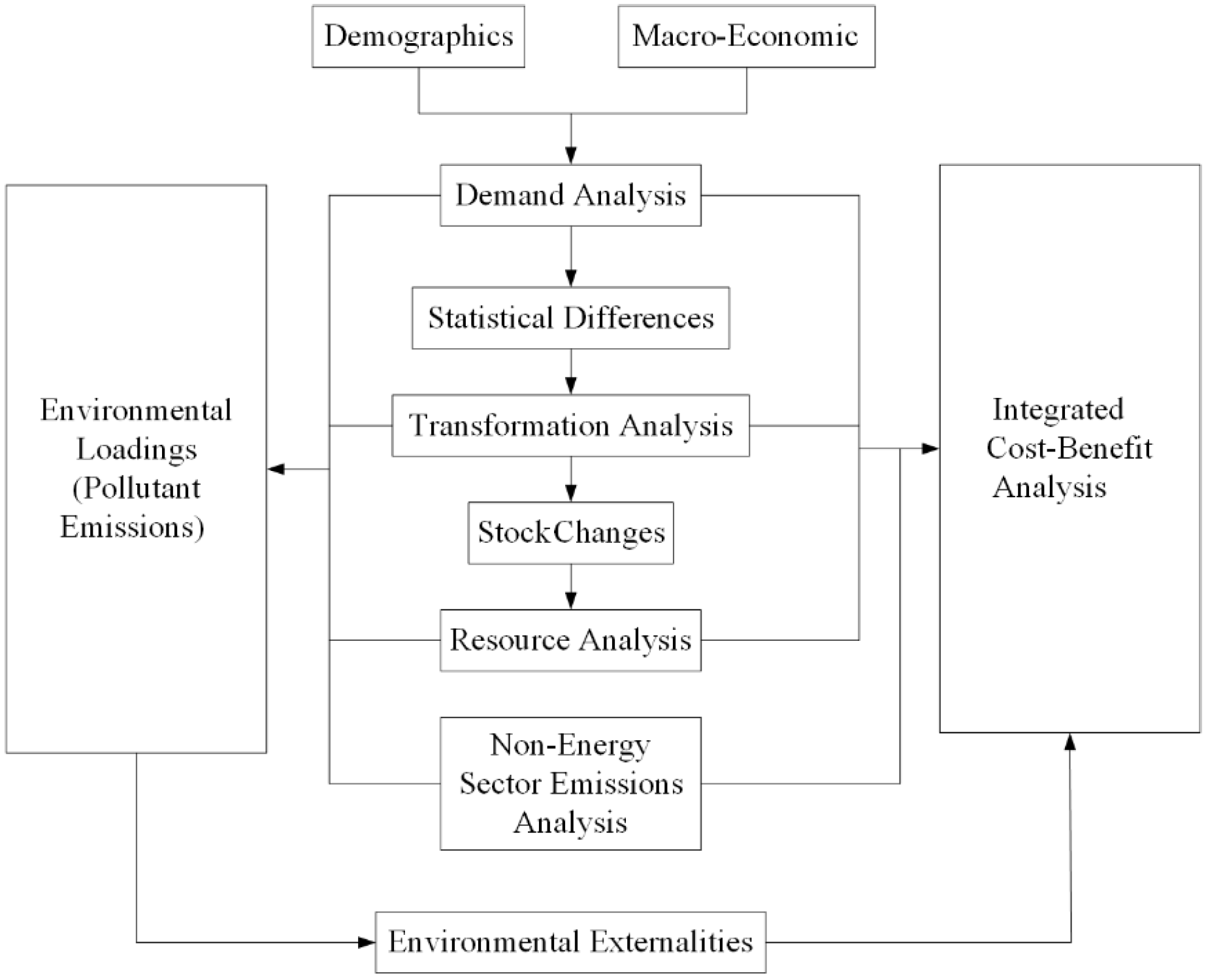 Sustainability 17 03969 g005