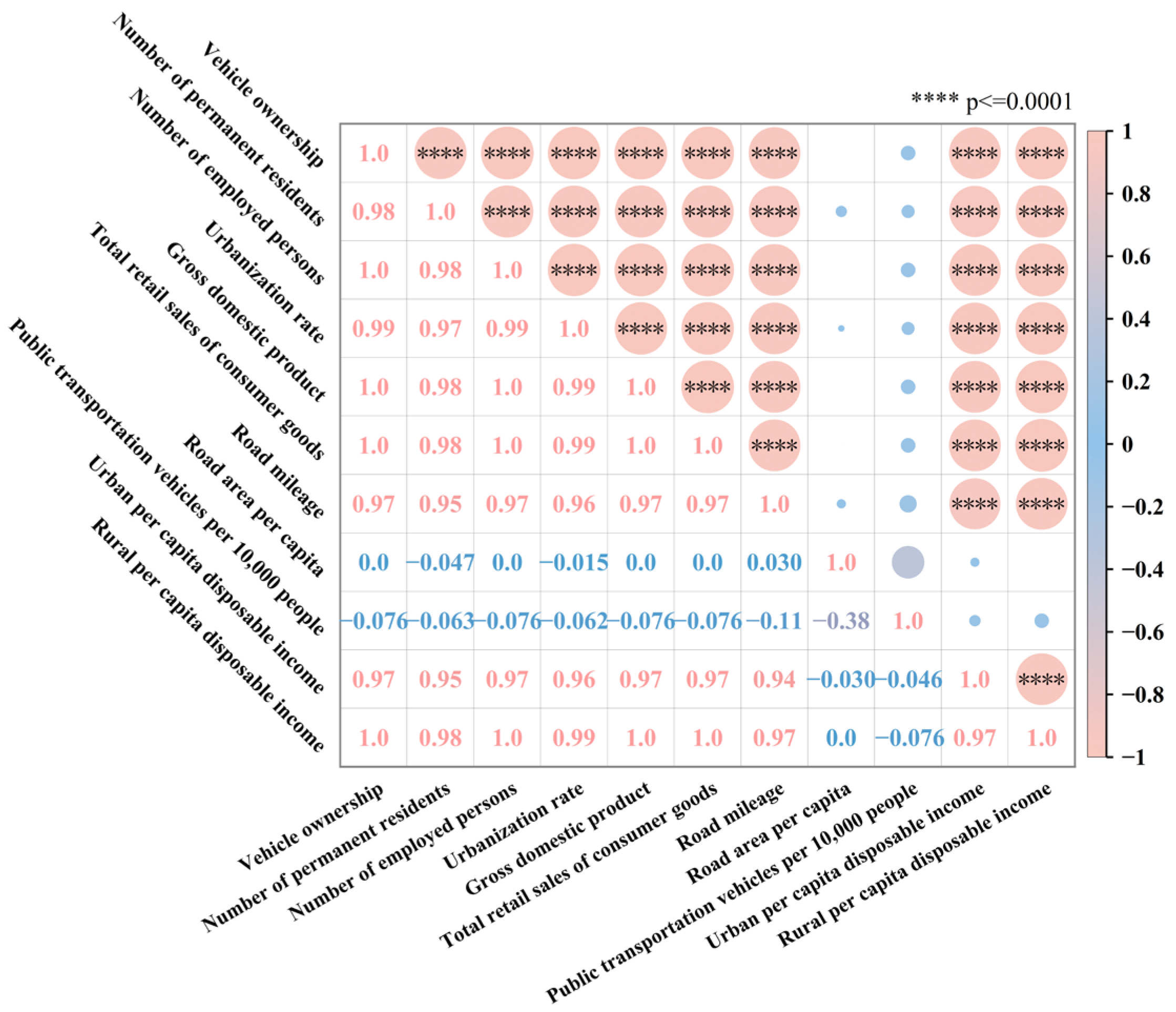 Sustainability 17 03969 g006