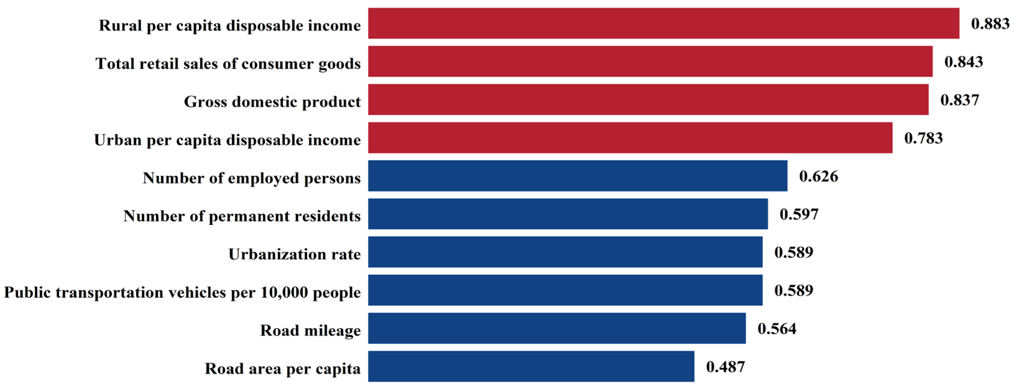 Sustainability 17 03969 g007