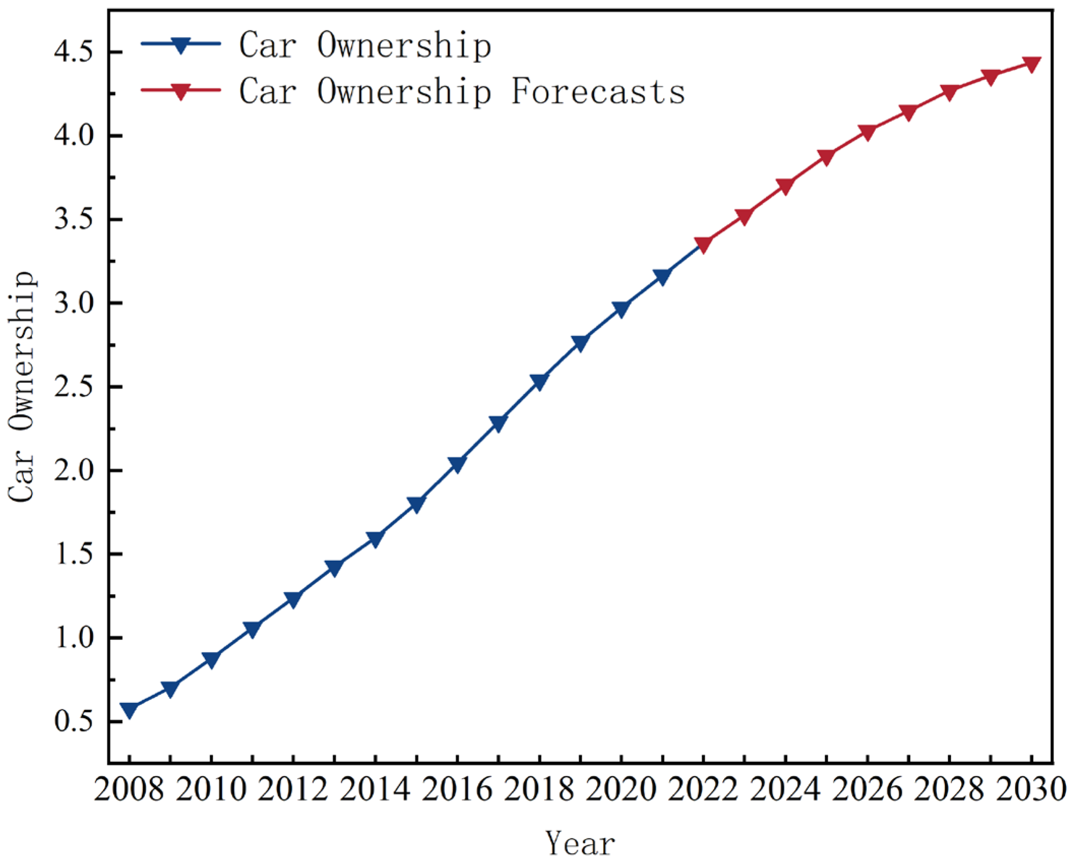 Sustainability 17 03969 g010