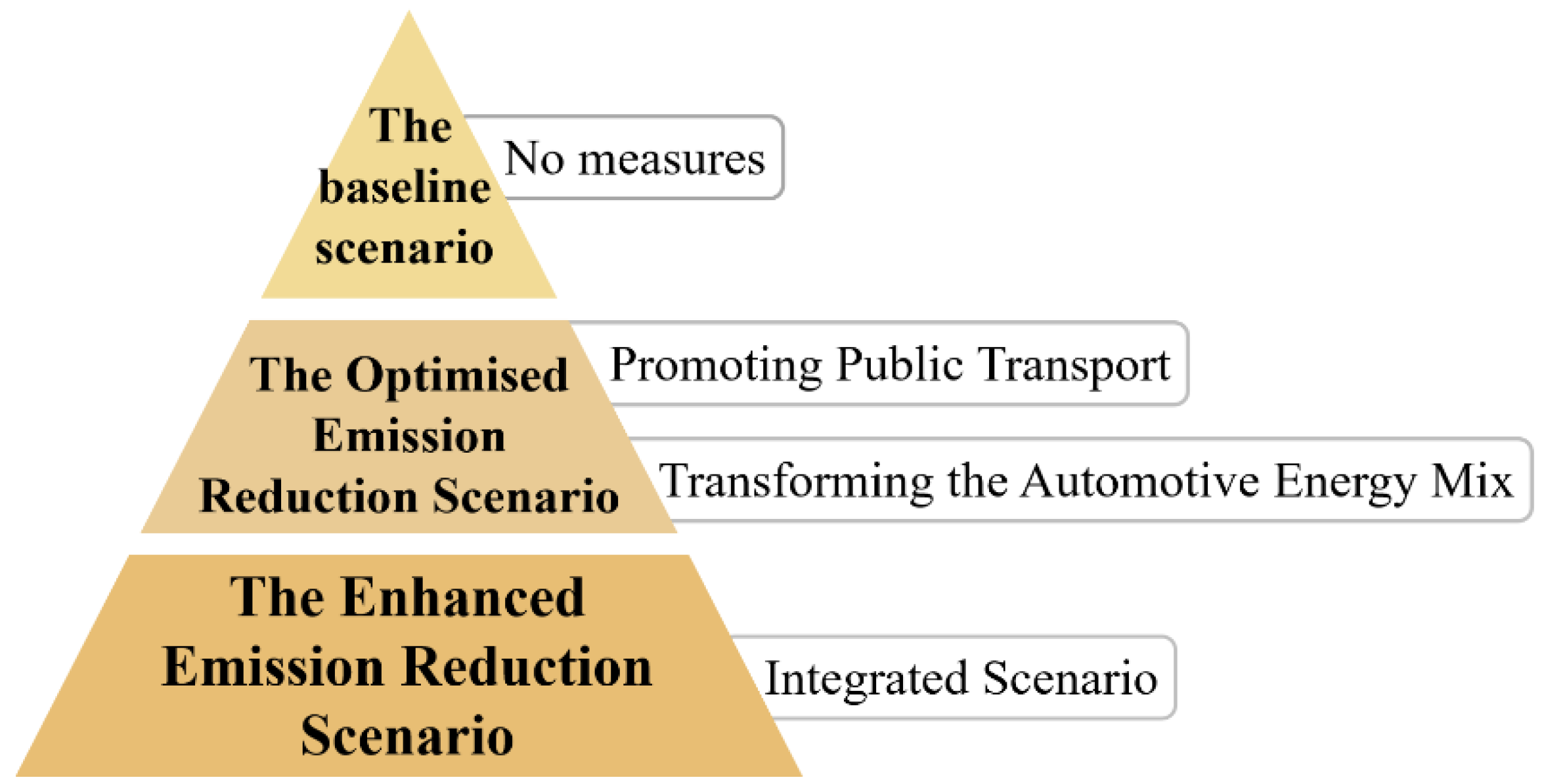Sustainability 17 03969 g011