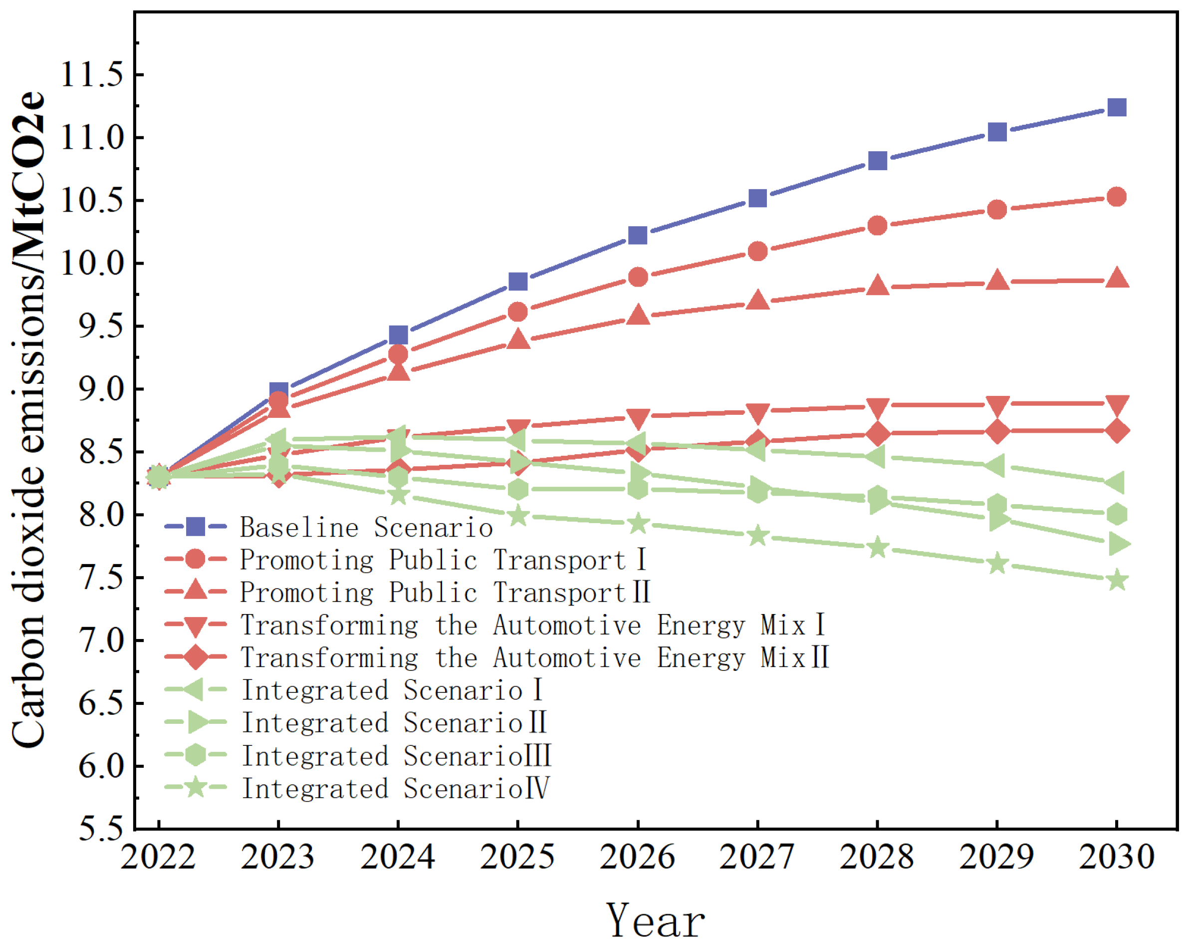 Sustainability 17 03969 g012