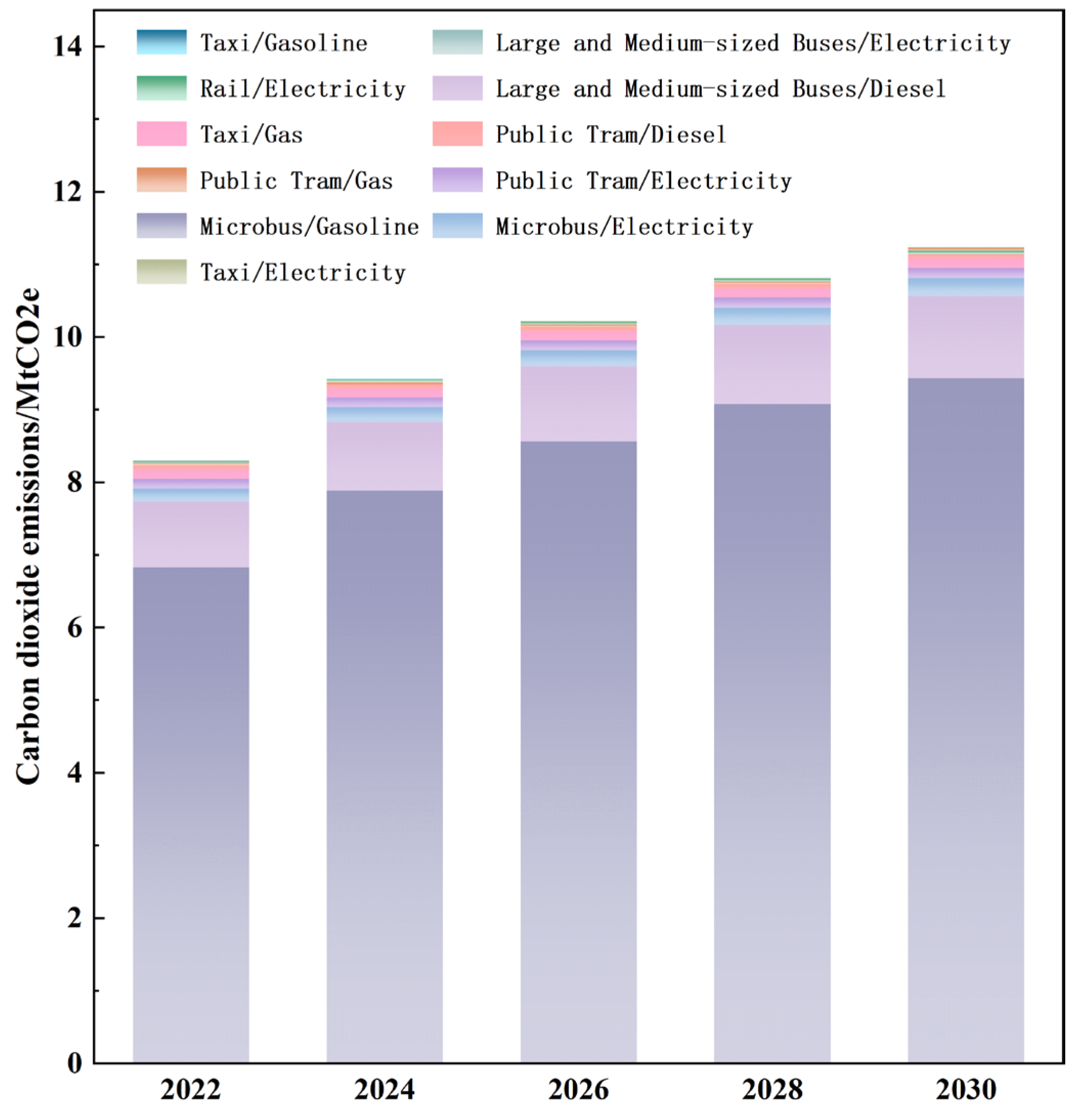 Sustainability 17 03969 g013