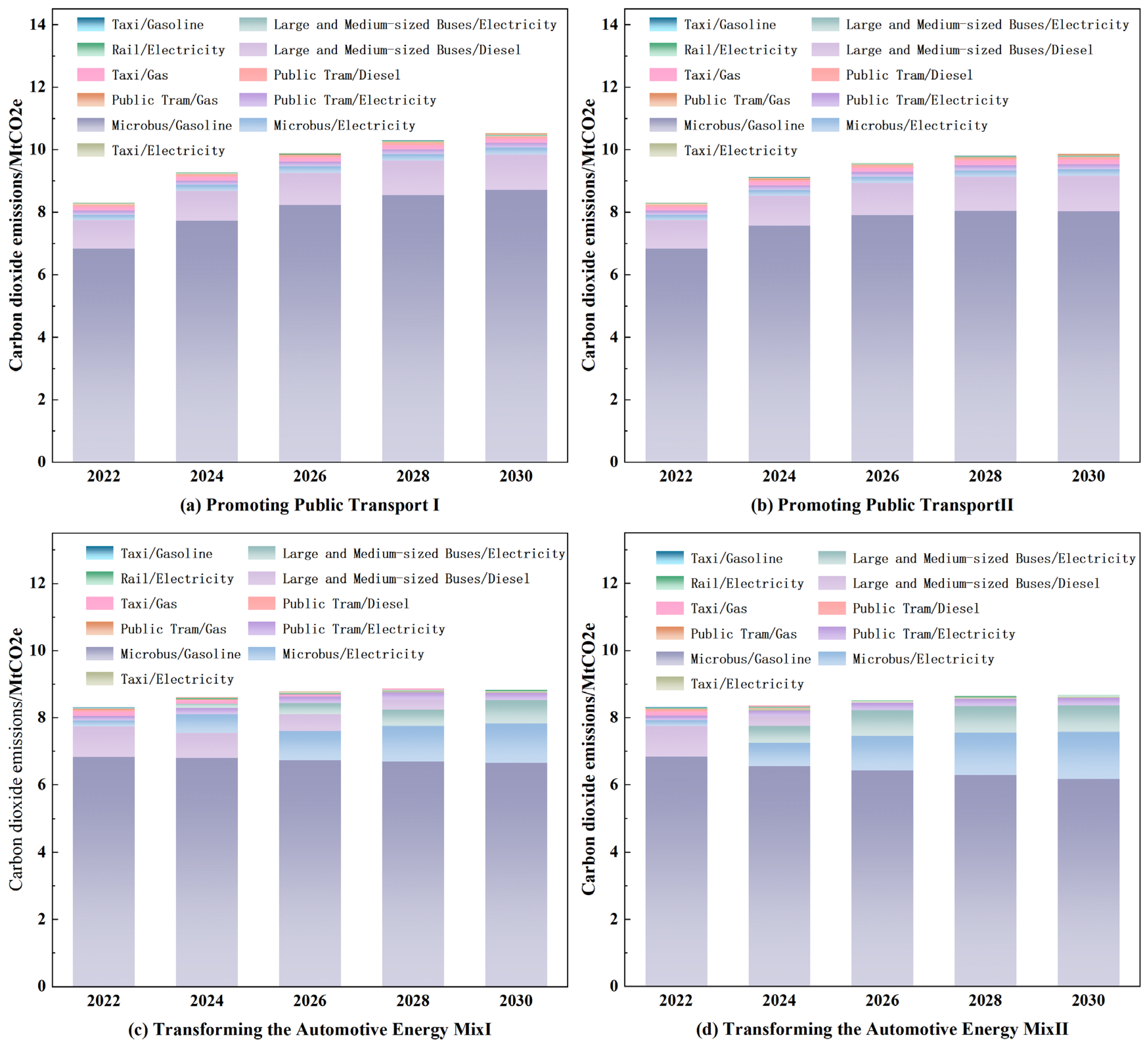 Sustainability 17 03969 g014