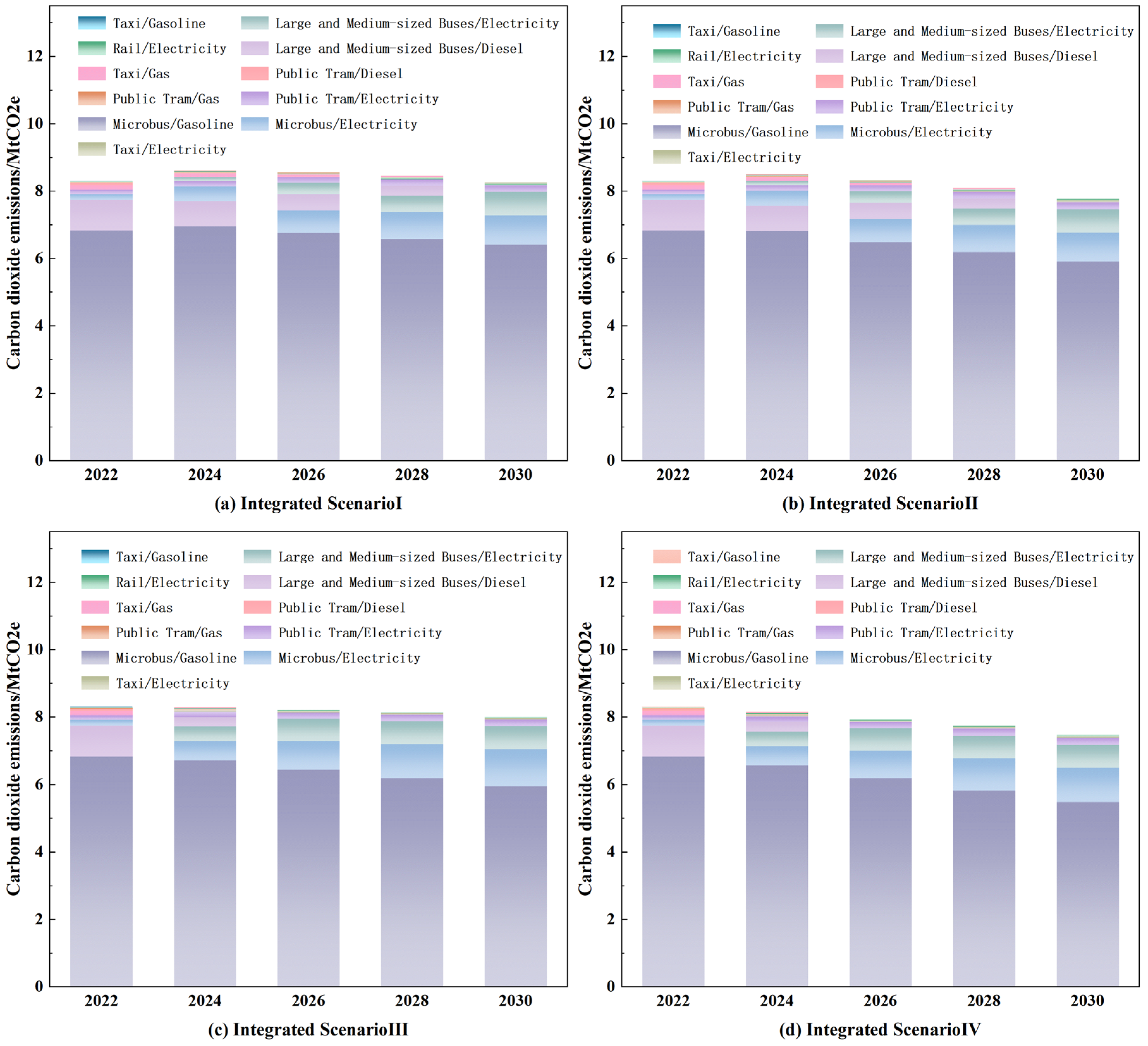 Sustainability 17 03969 g015