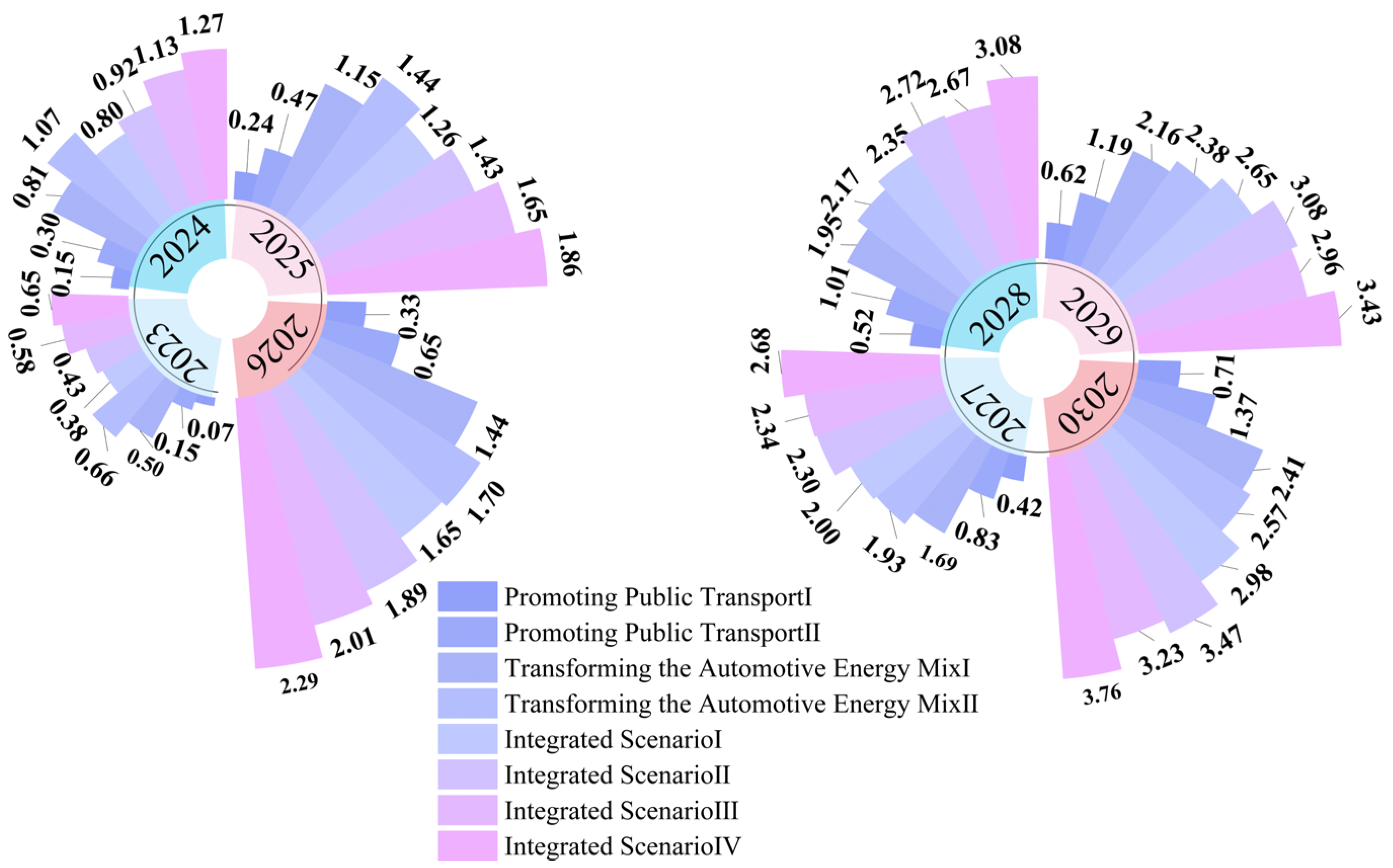 Sustainability 17 03969 g016